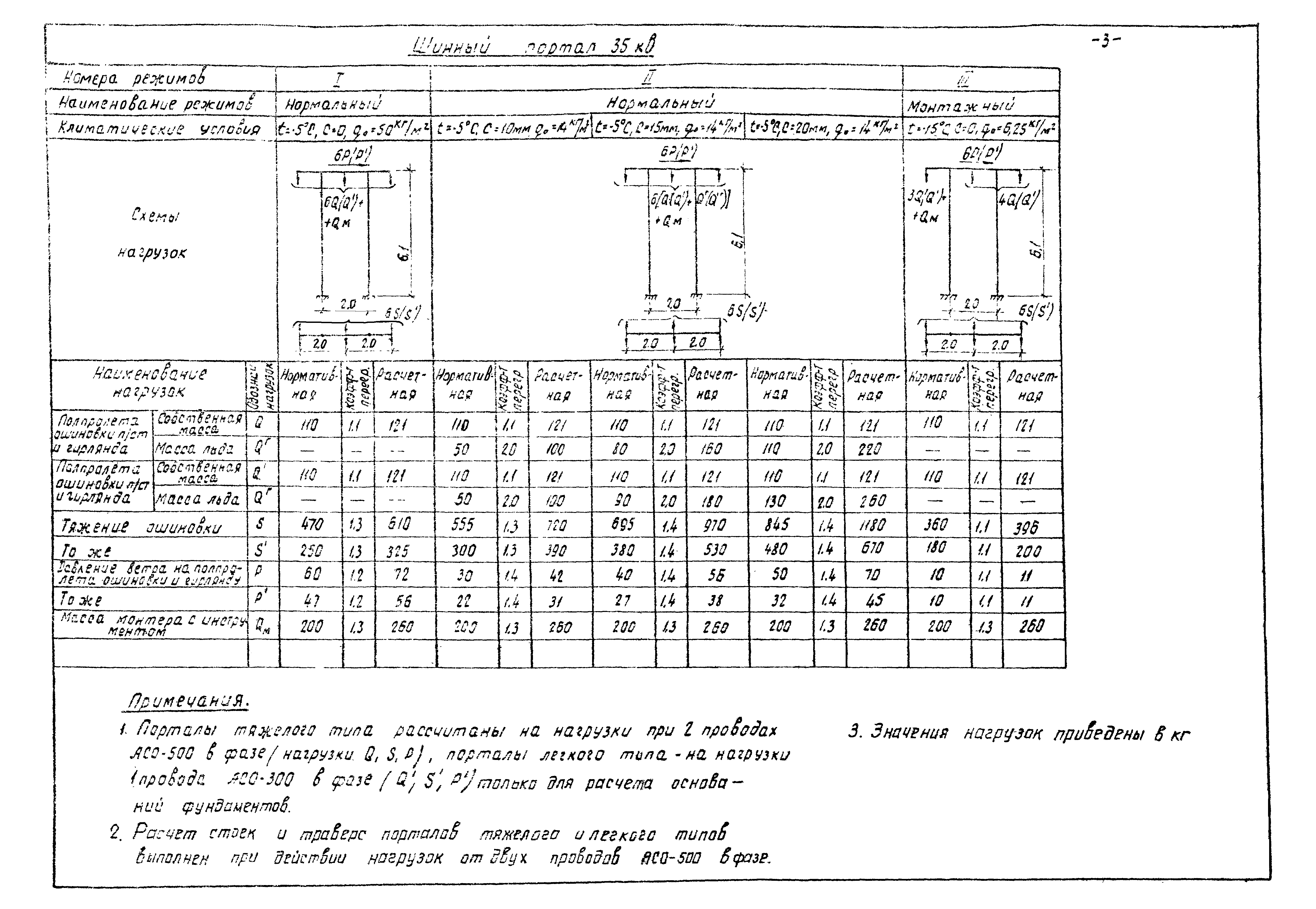 Серия 3.407-98