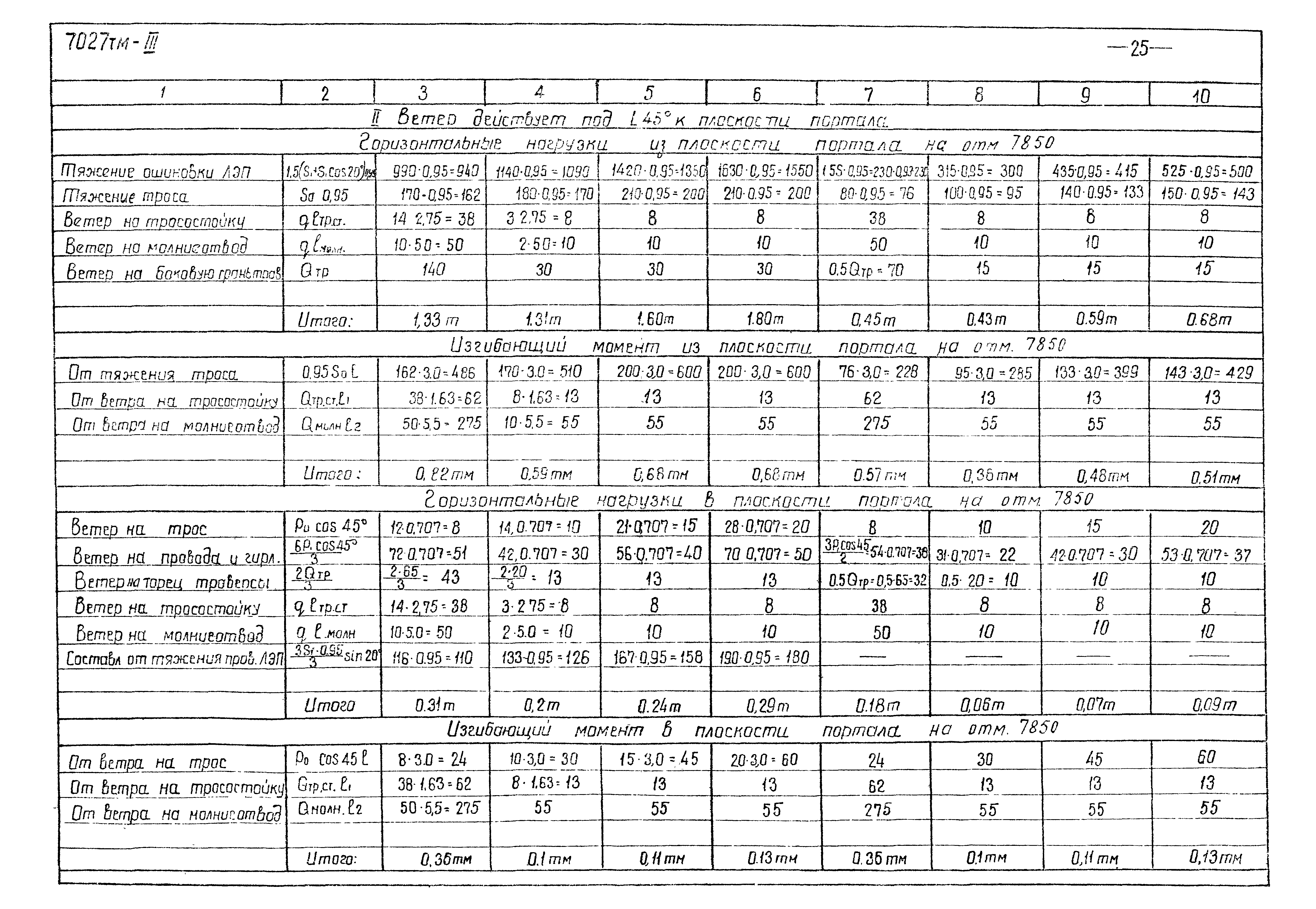 Серия 3.407-98