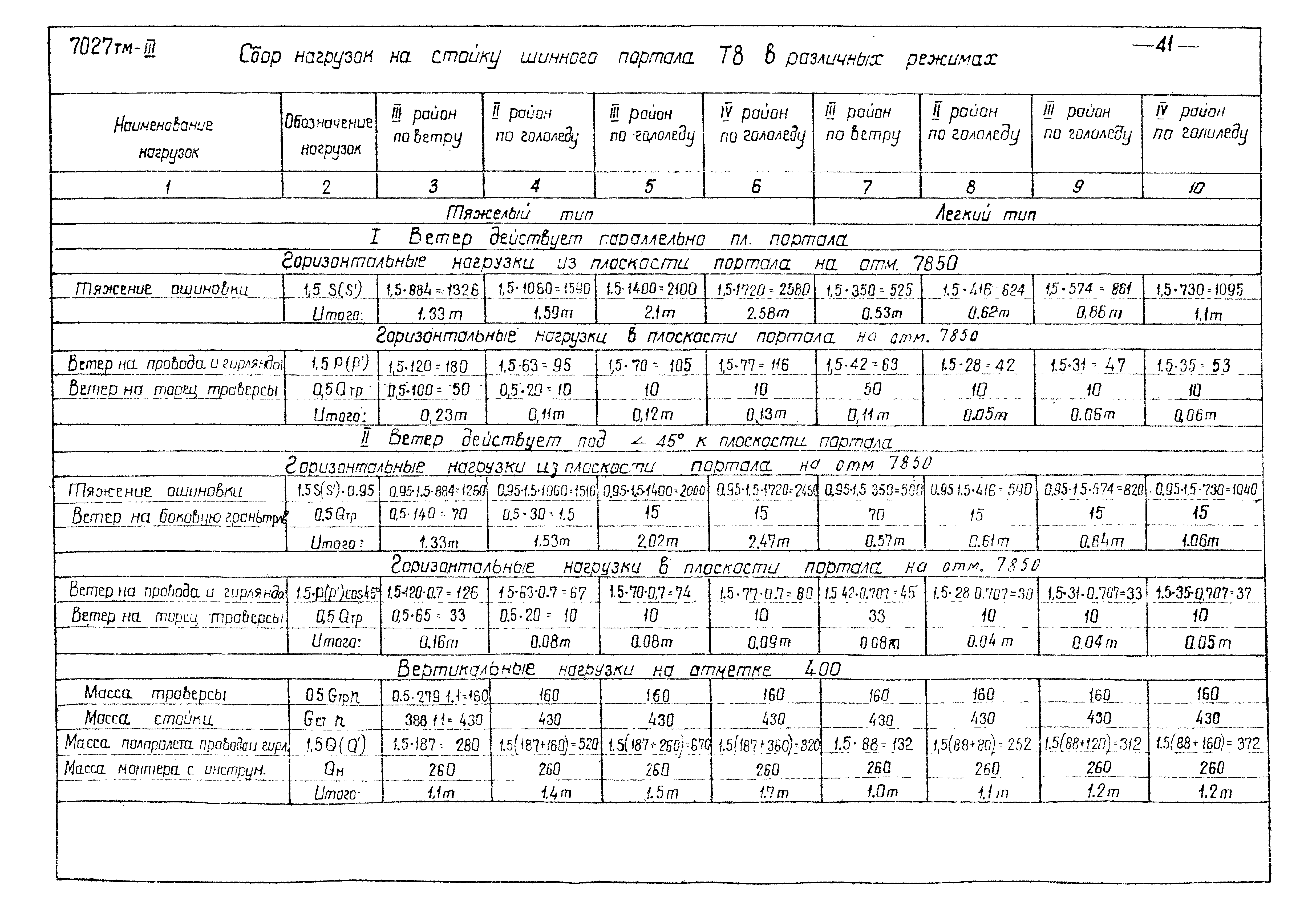 Серия 3.407-98