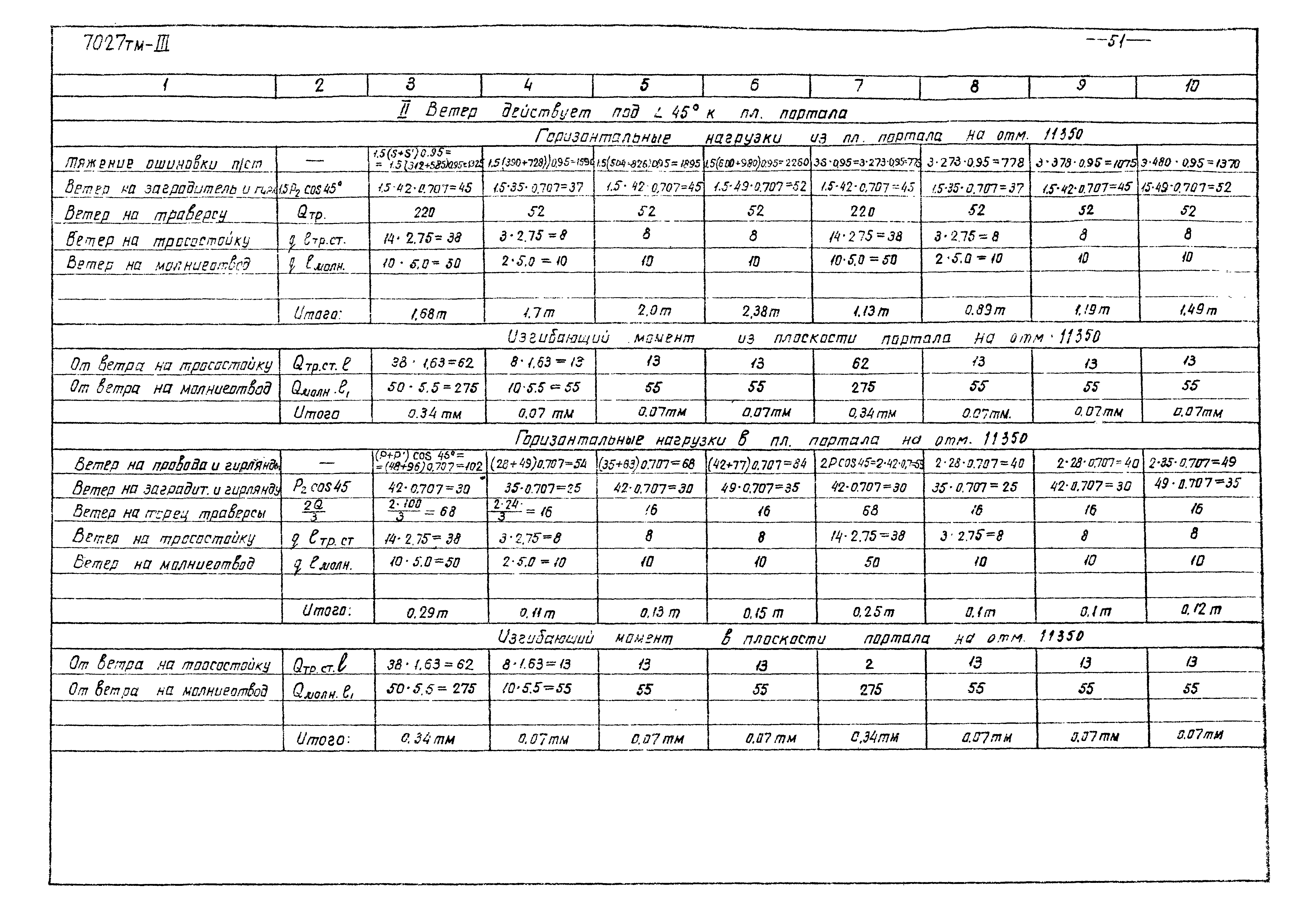 Серия 3.407-98