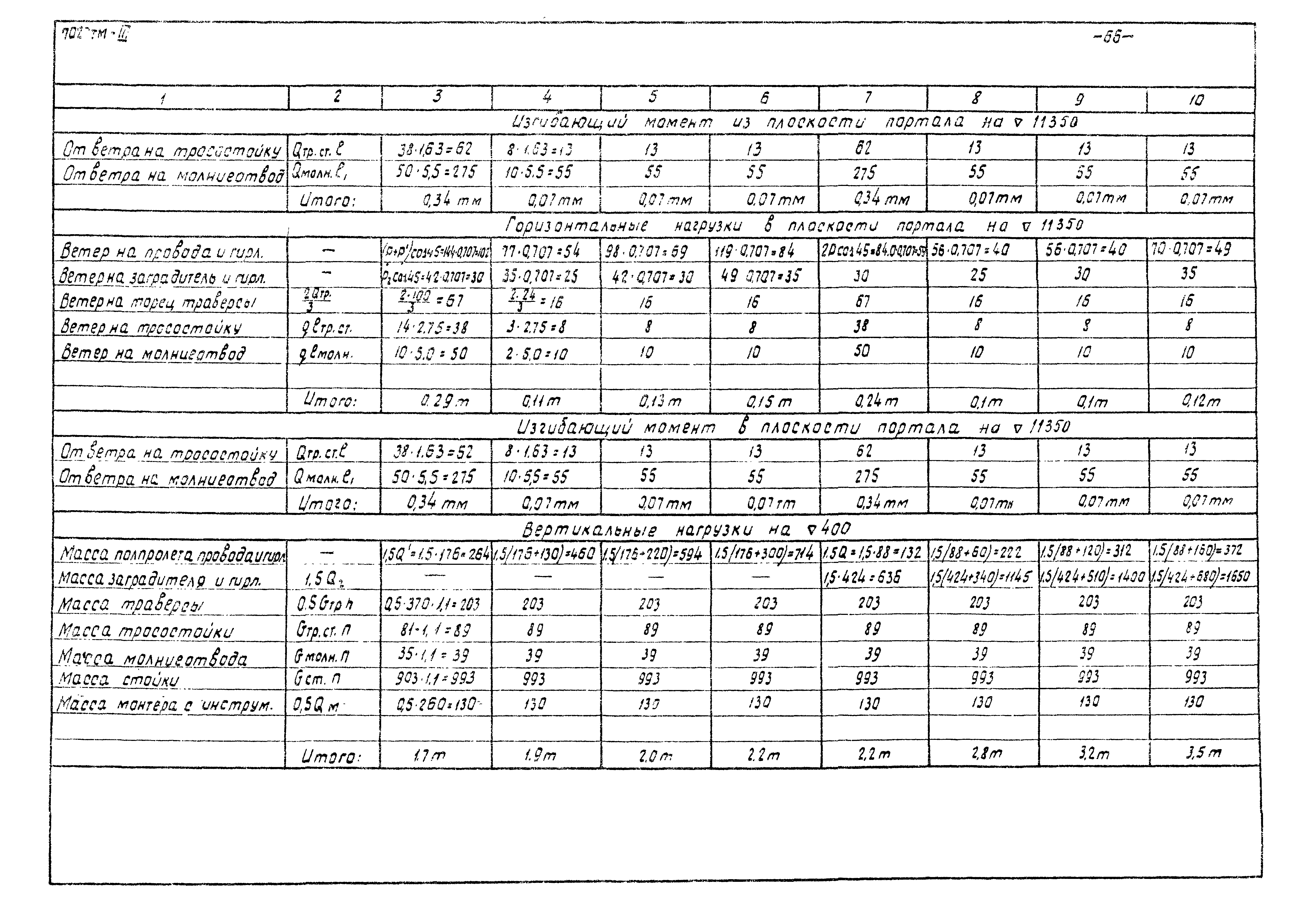 Серия 3.407-98