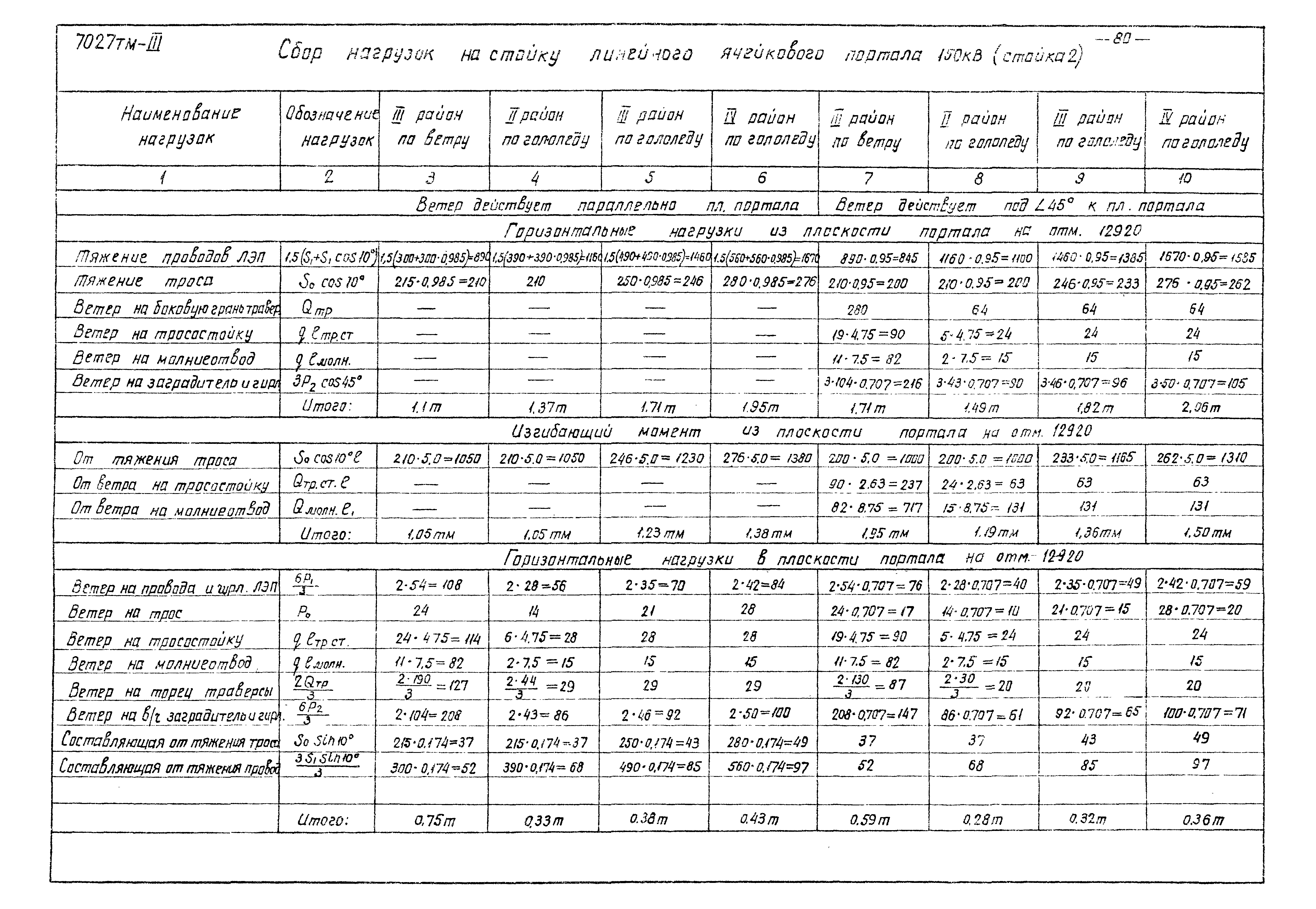 Серия 3.407-98