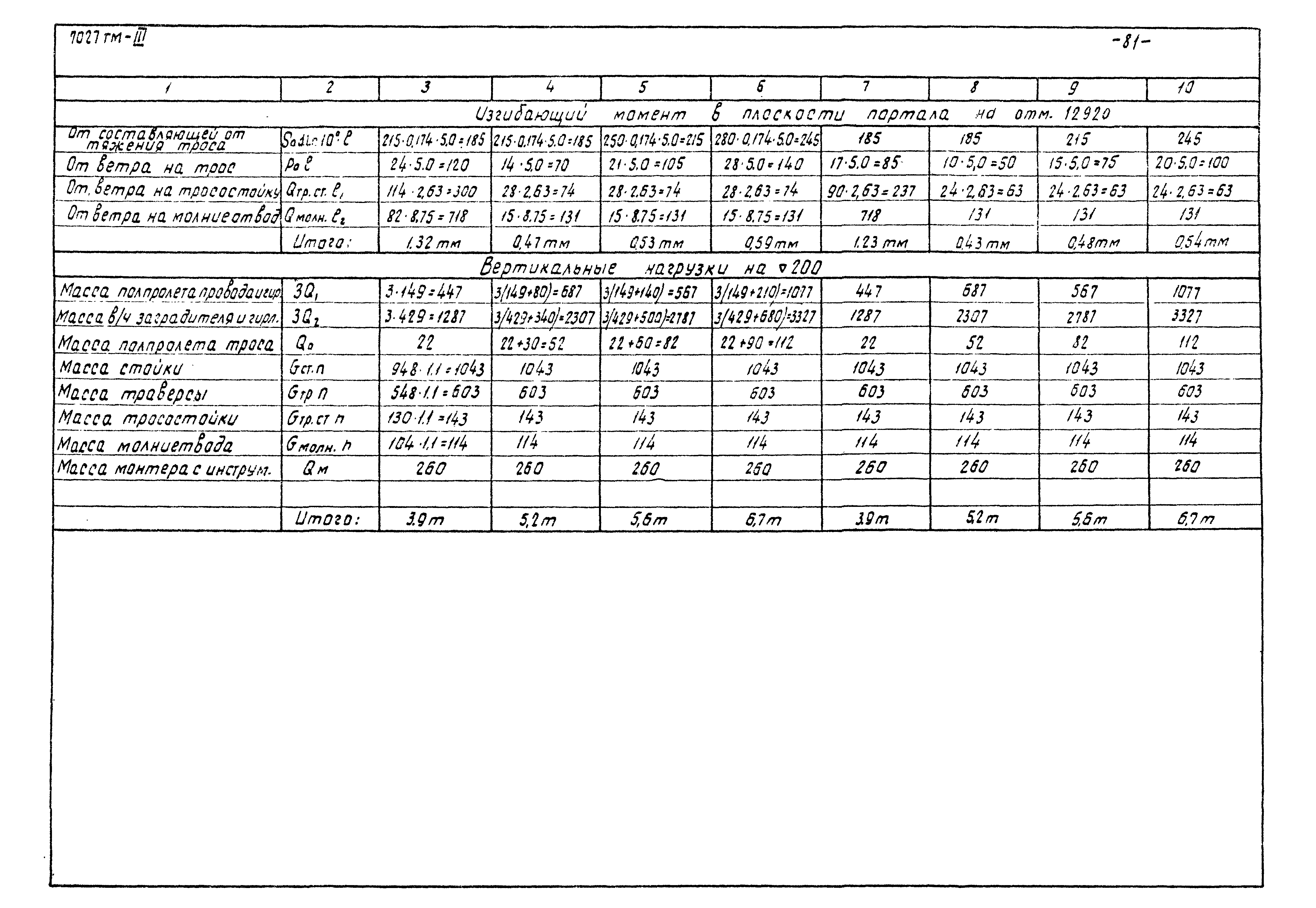 Серия 3.407-98