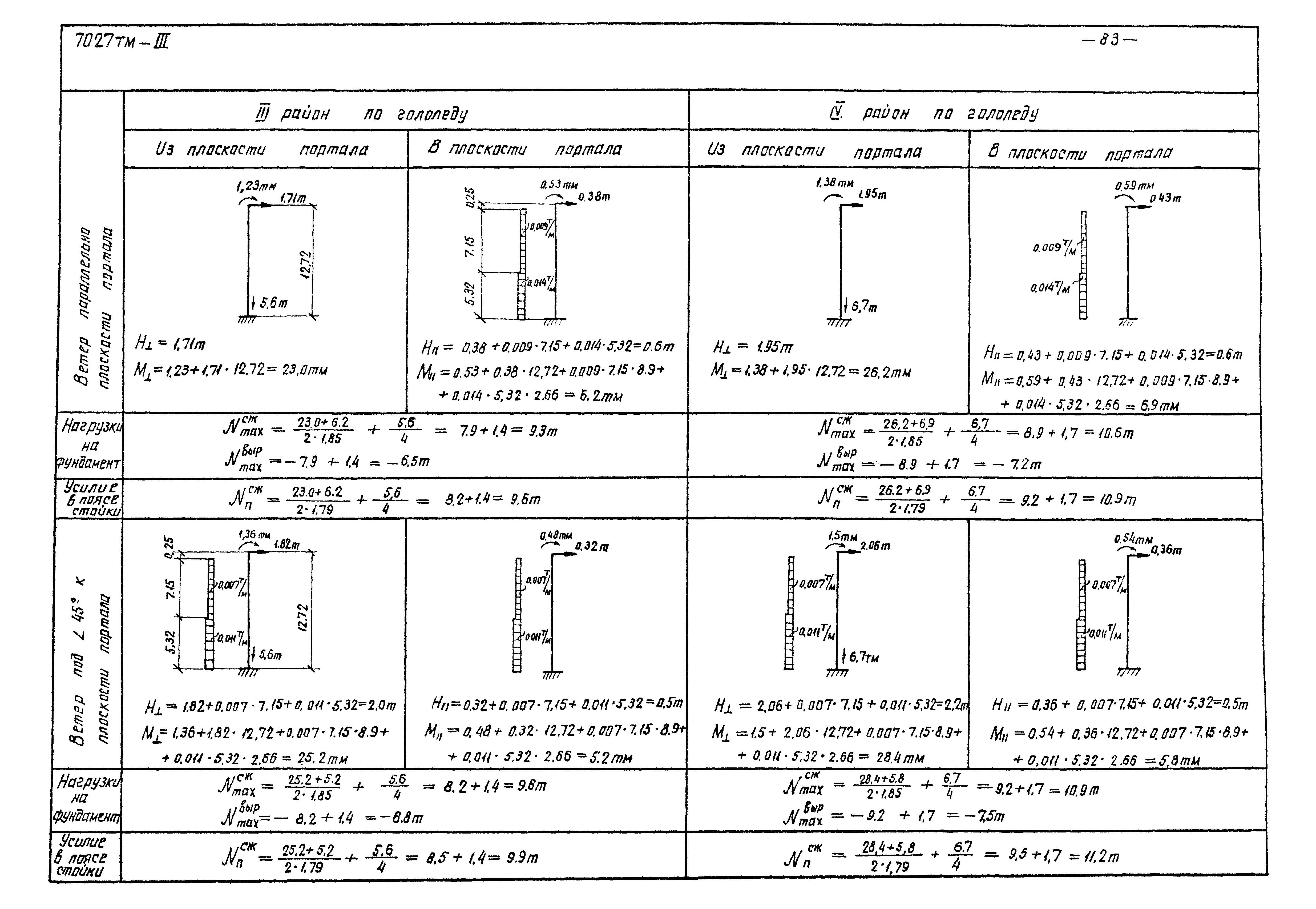 Серия 3.407-98
