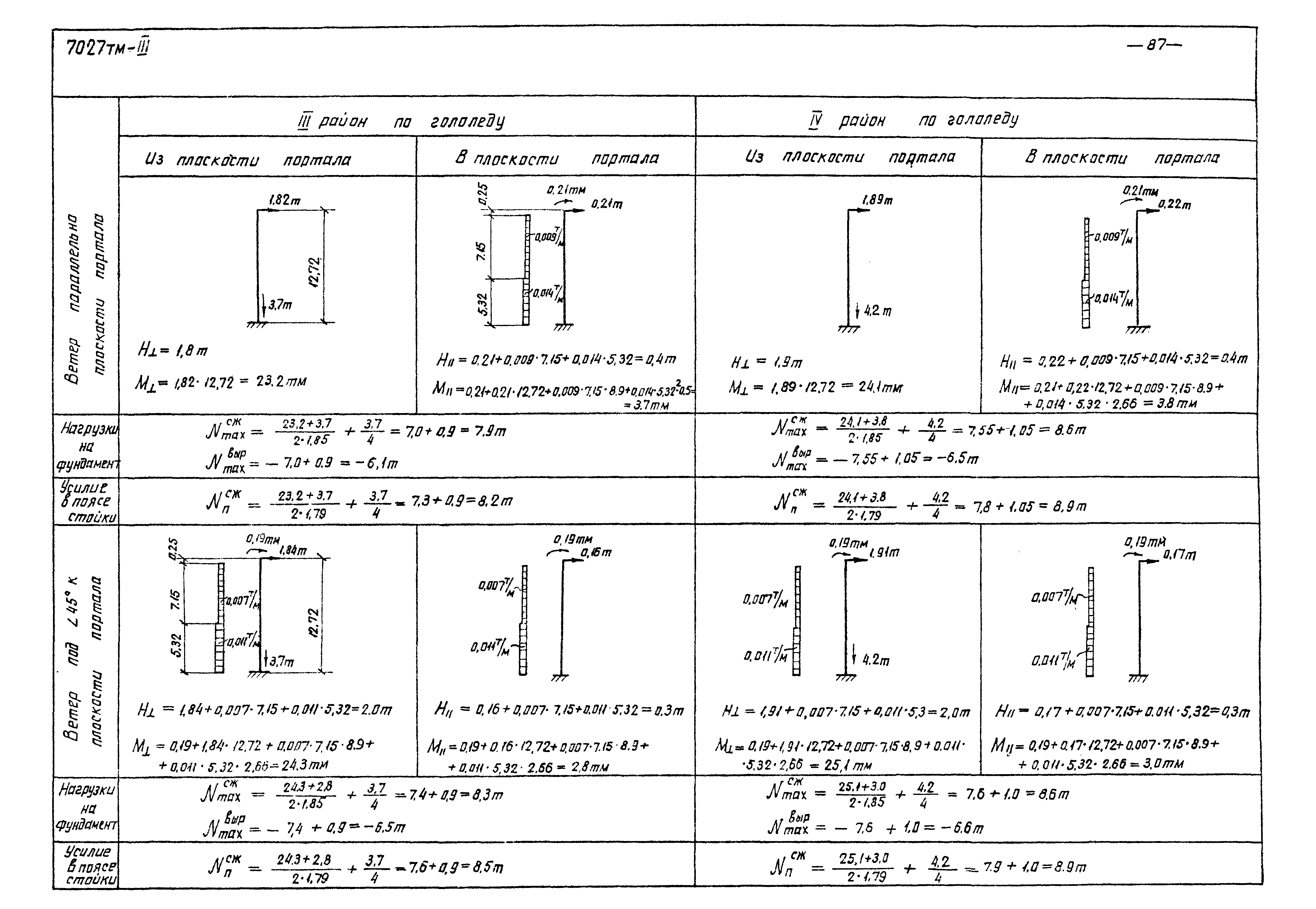 Серия 3.407-98