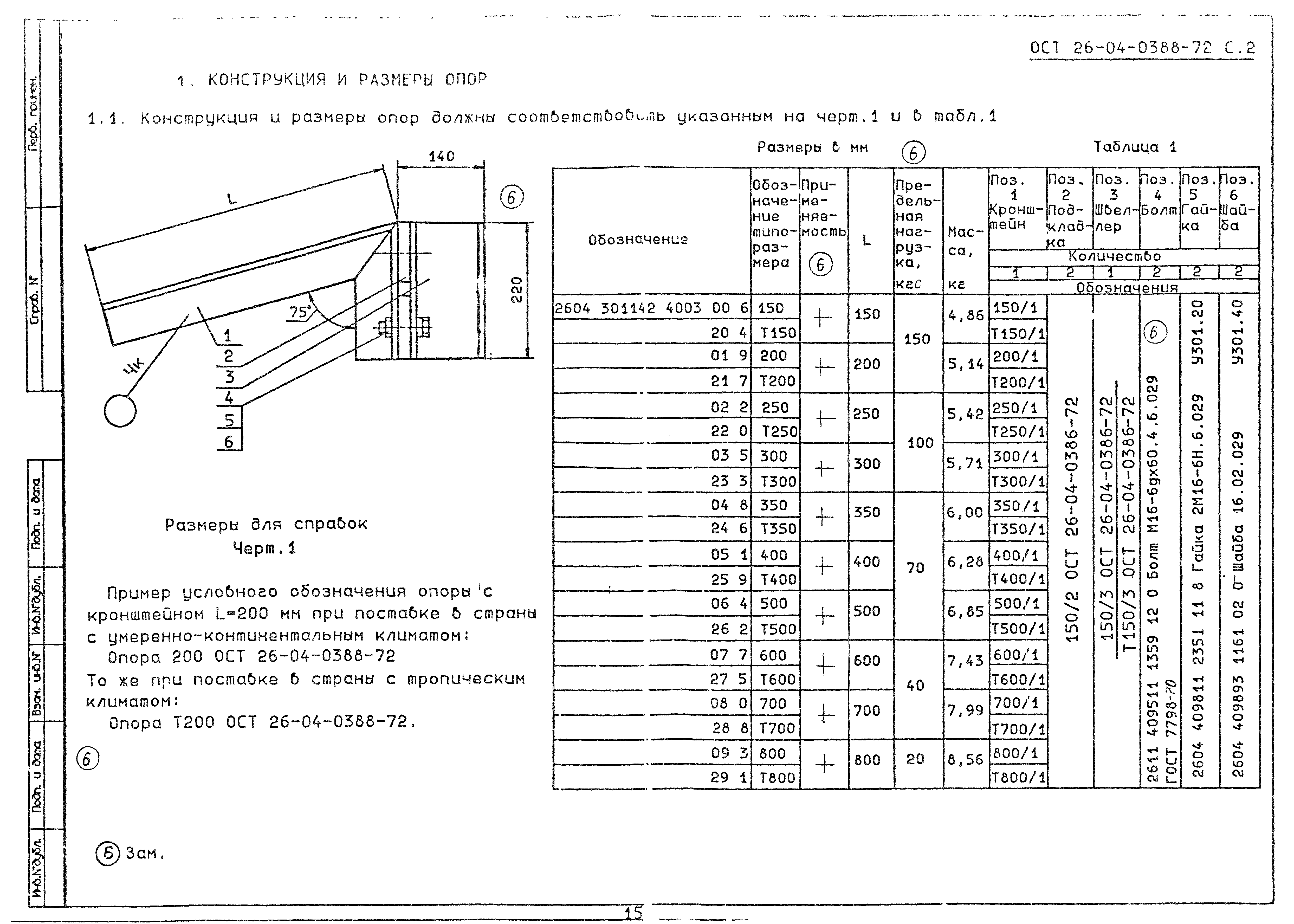 ОСТ 26-04-0388-72