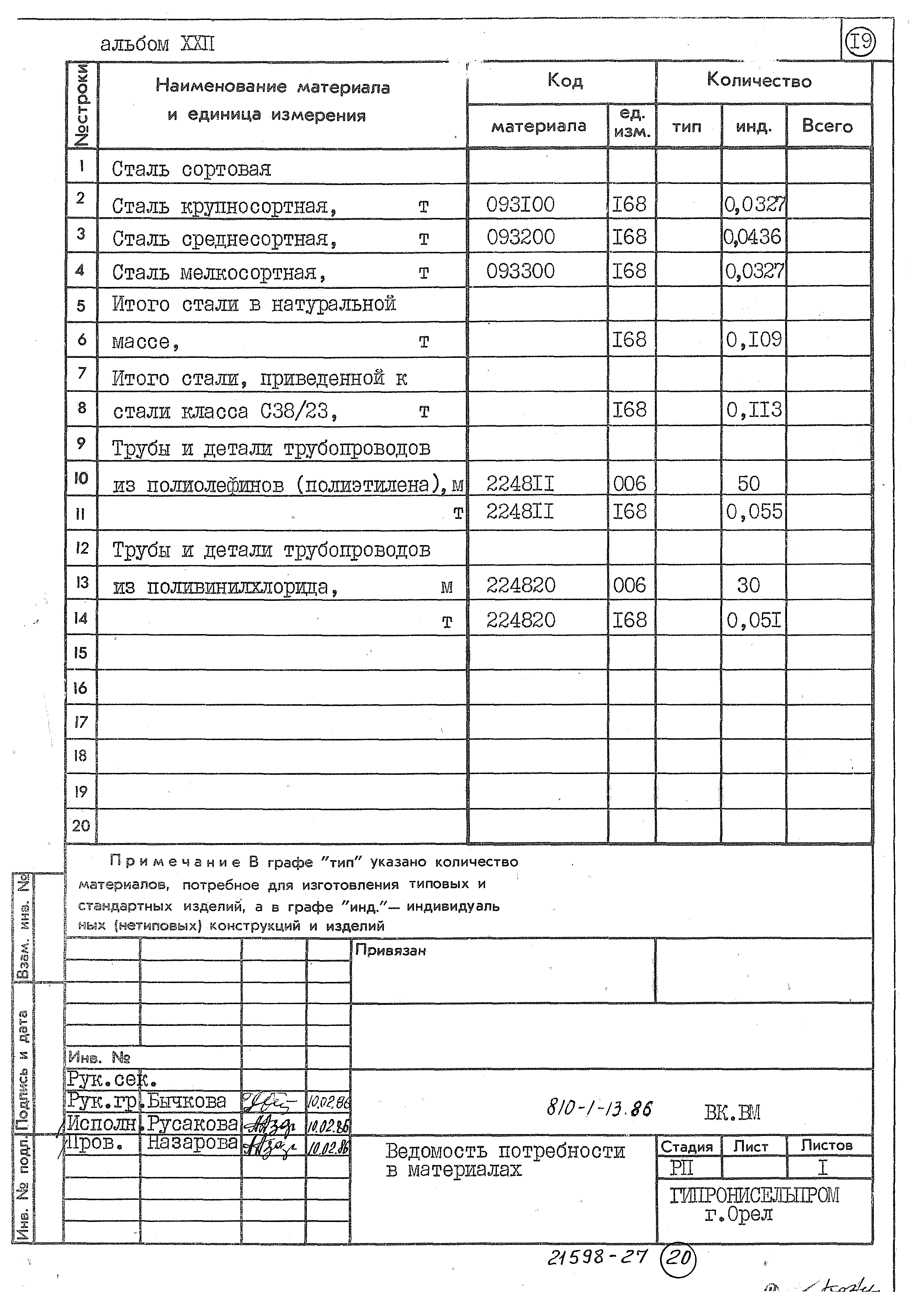 Типовой проект 810-1-13.86