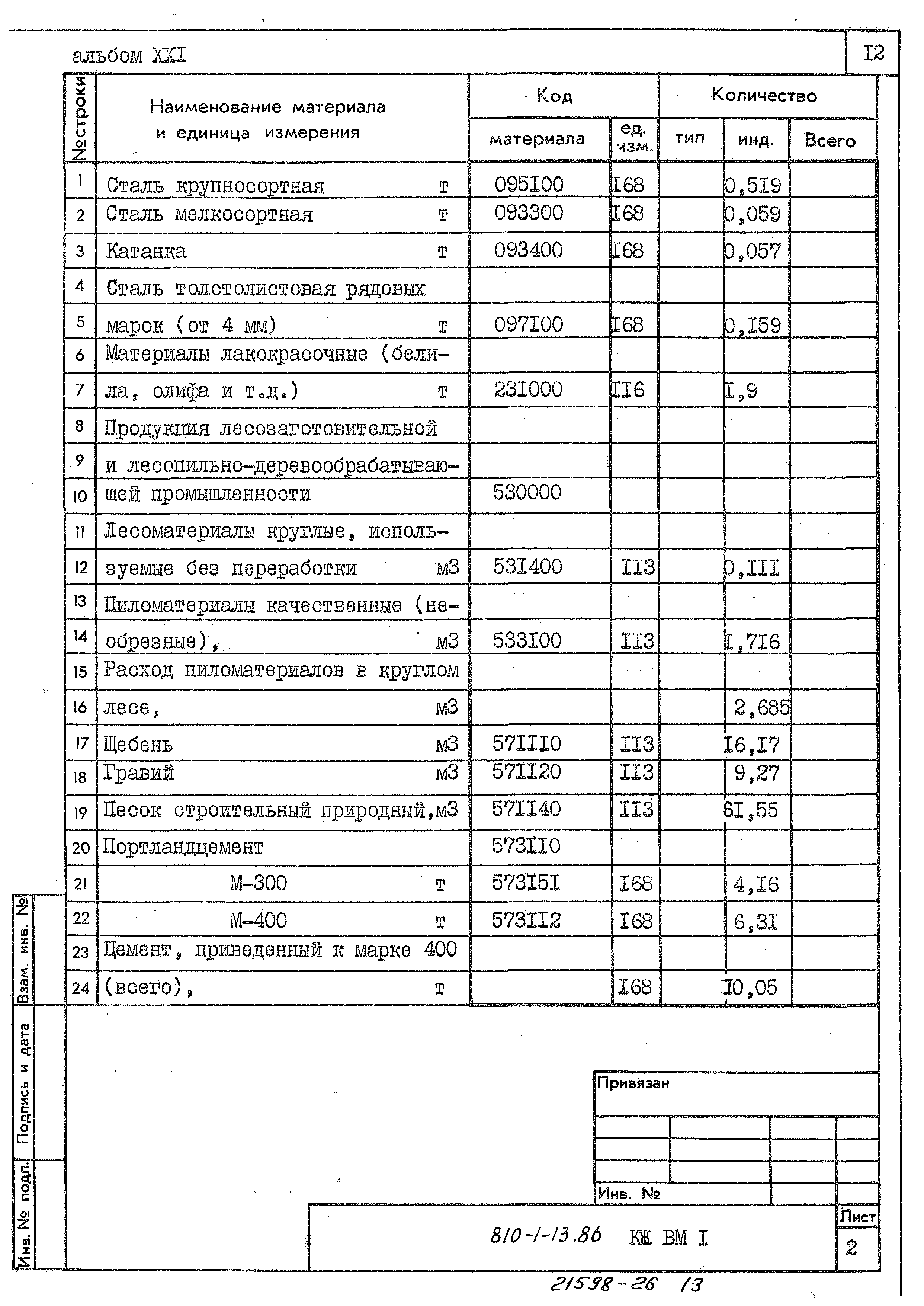 Типовой проект 810-1-13.86