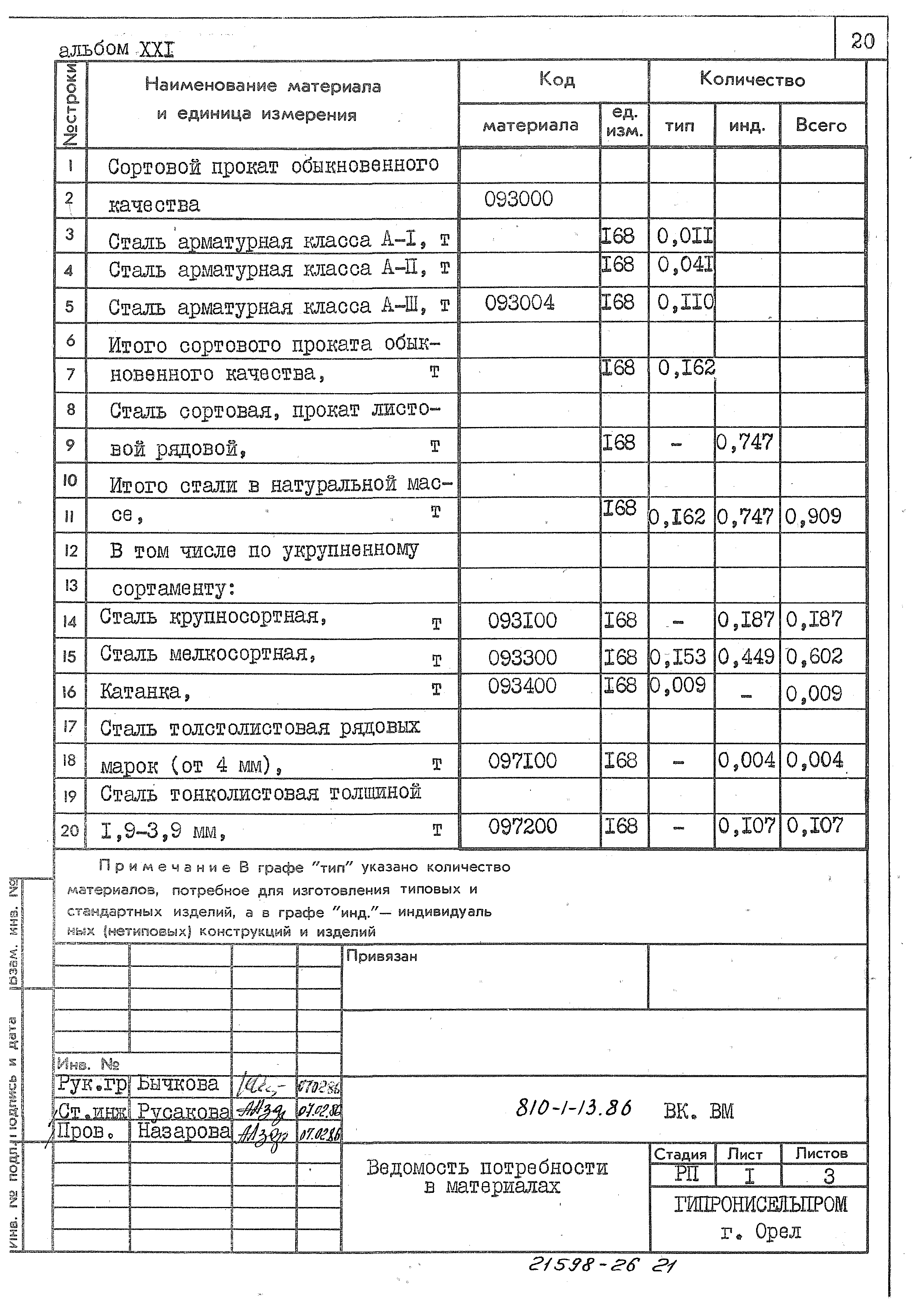 Типовой проект 810-1-13.86