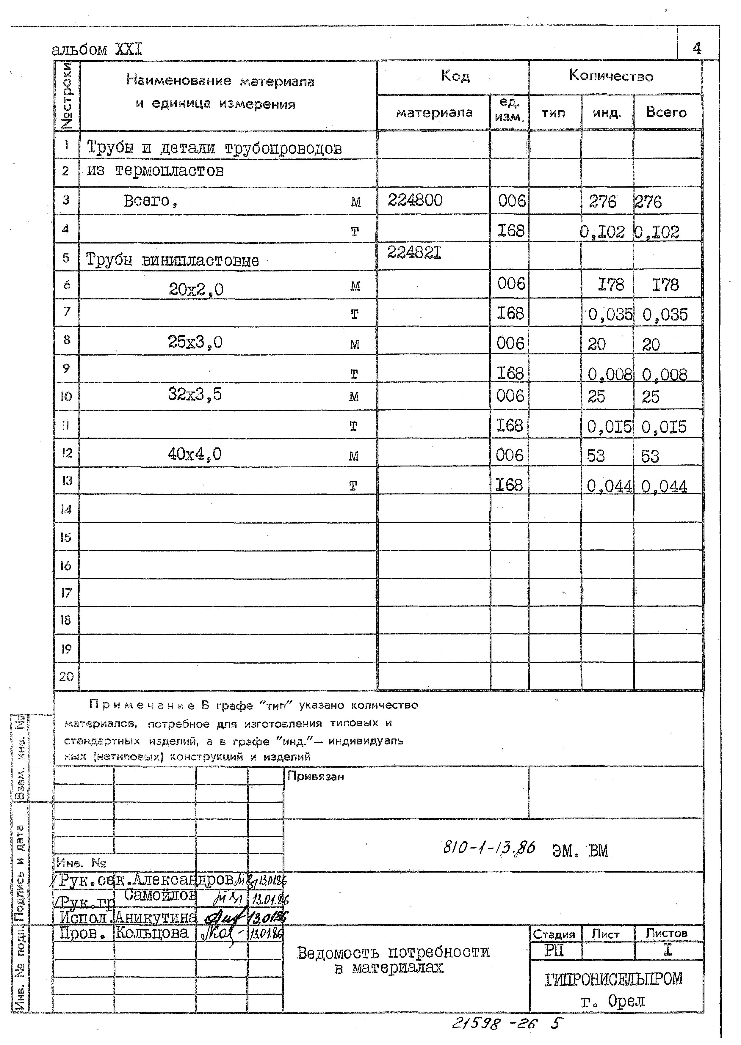 Типовой проект 810-1-13.86