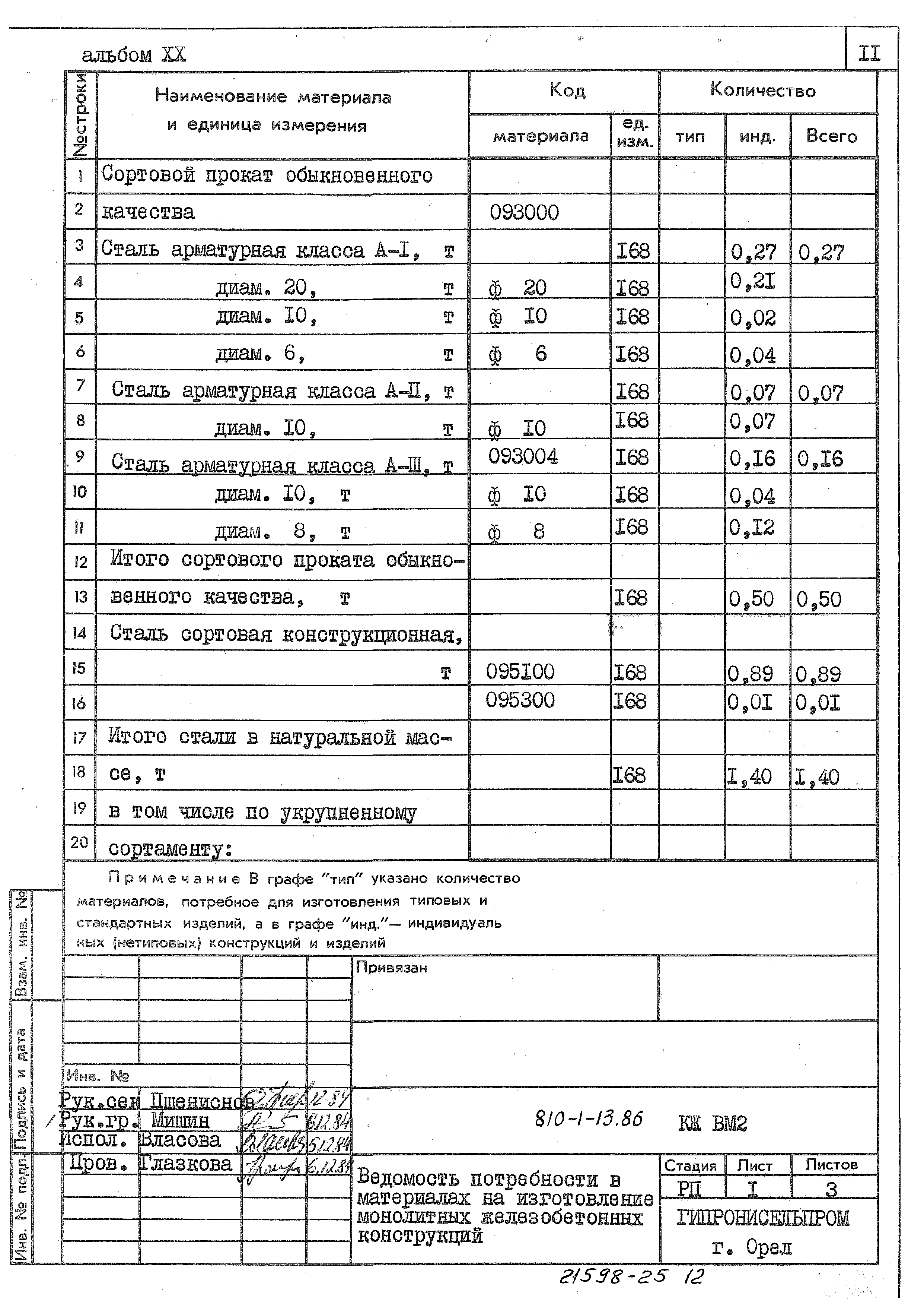 Типовой проект 810-1-13.86