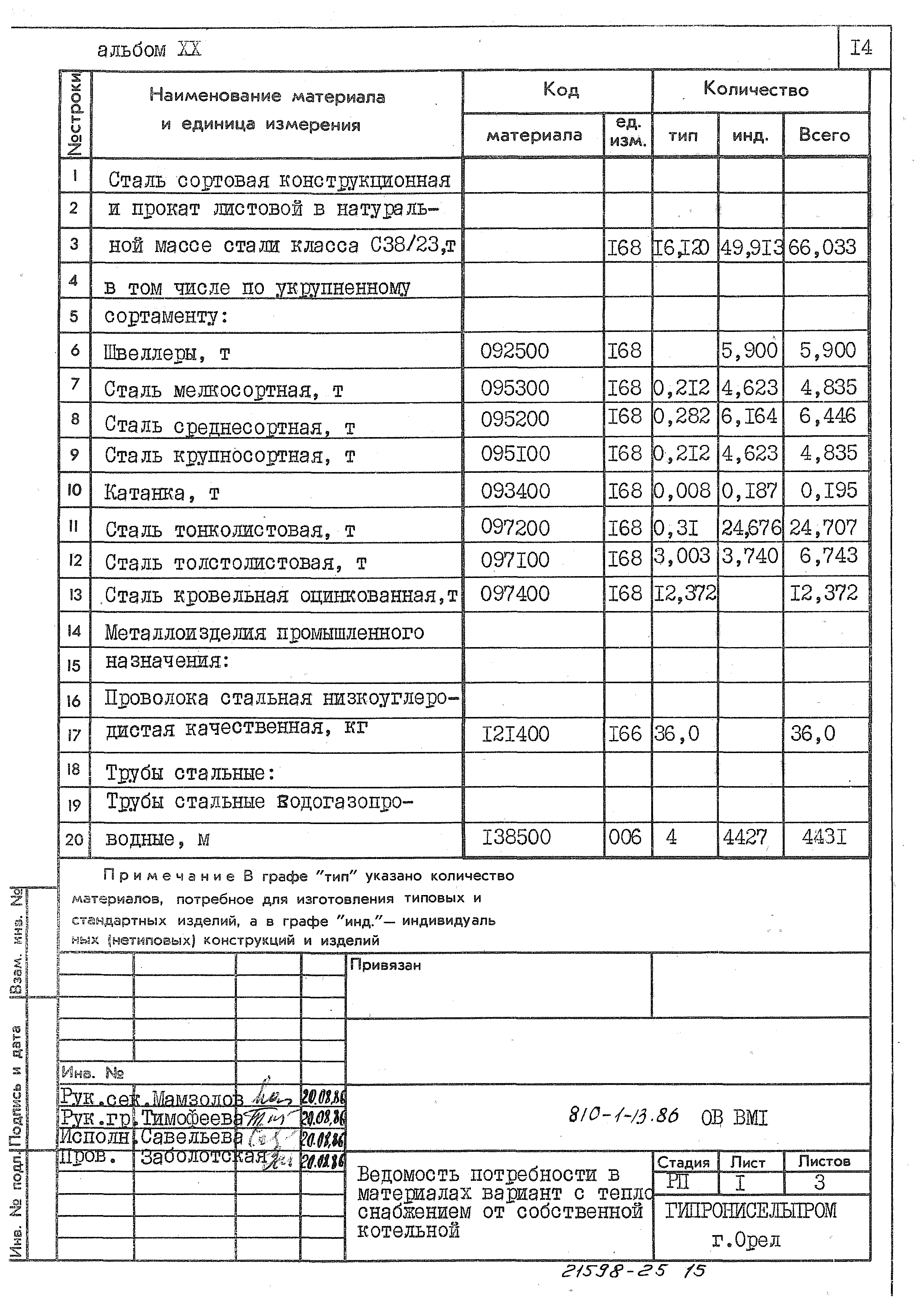 Типовой проект 810-1-13.86