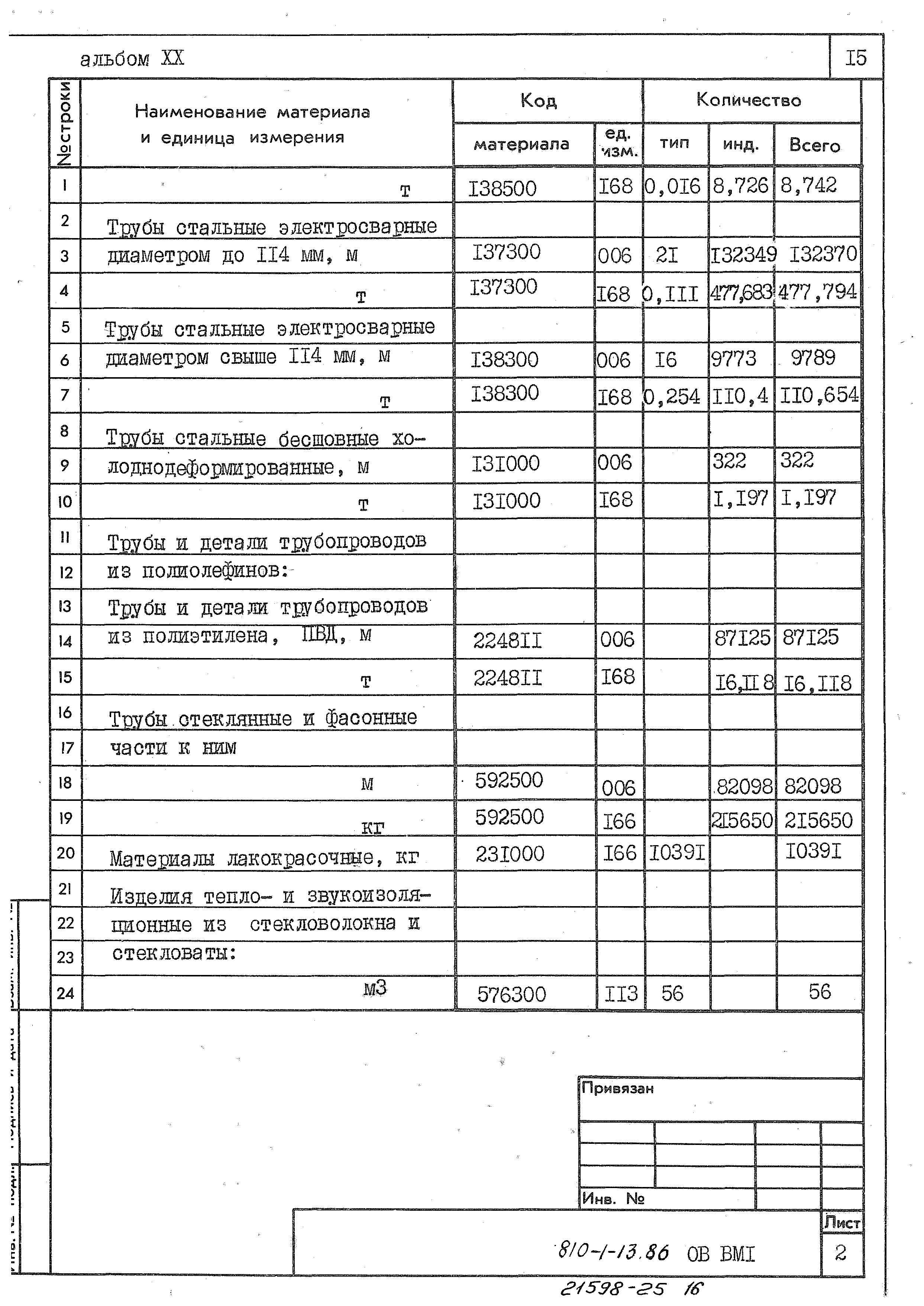 Типовой проект 810-1-13.86