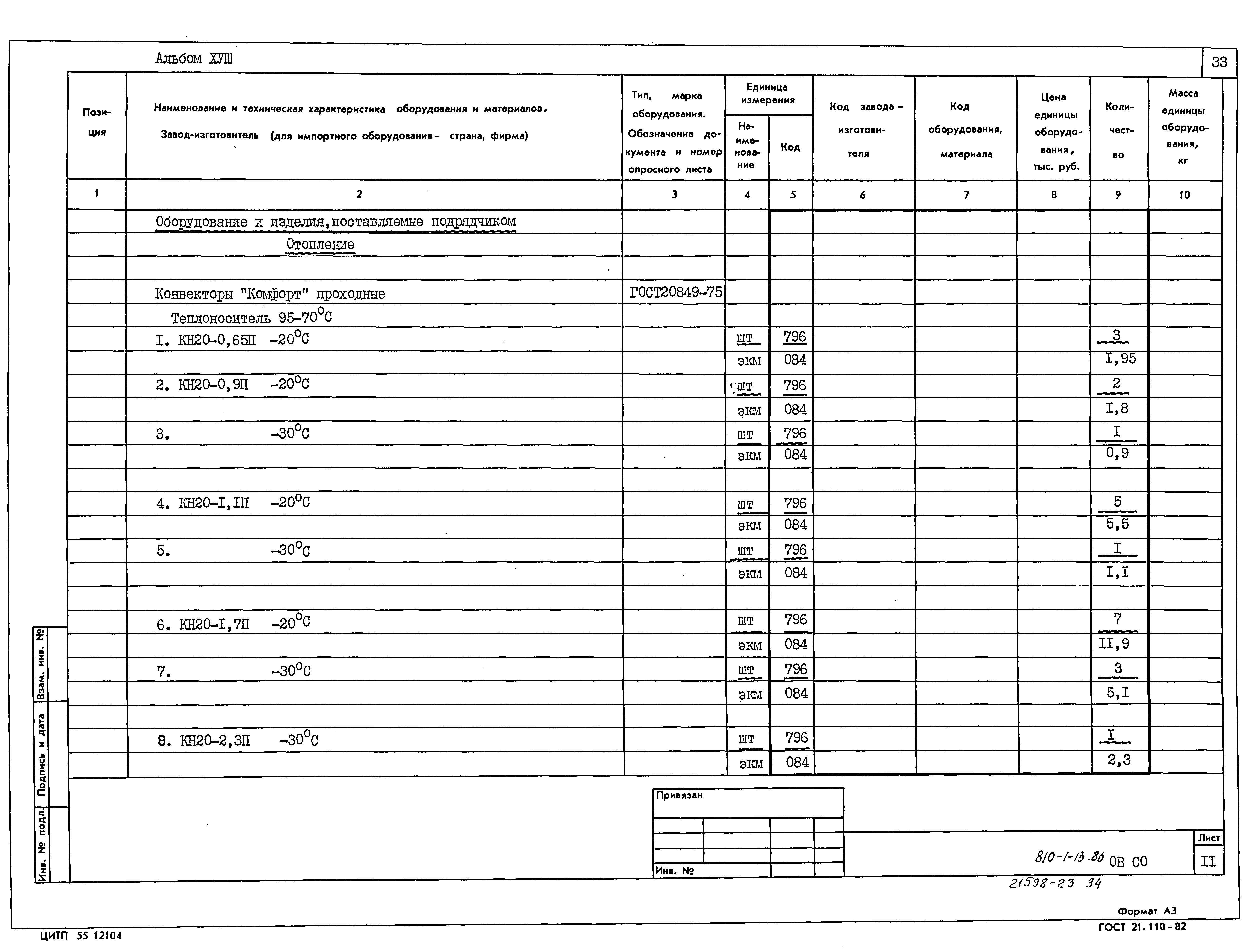 Типовой проект 810-1-13.86