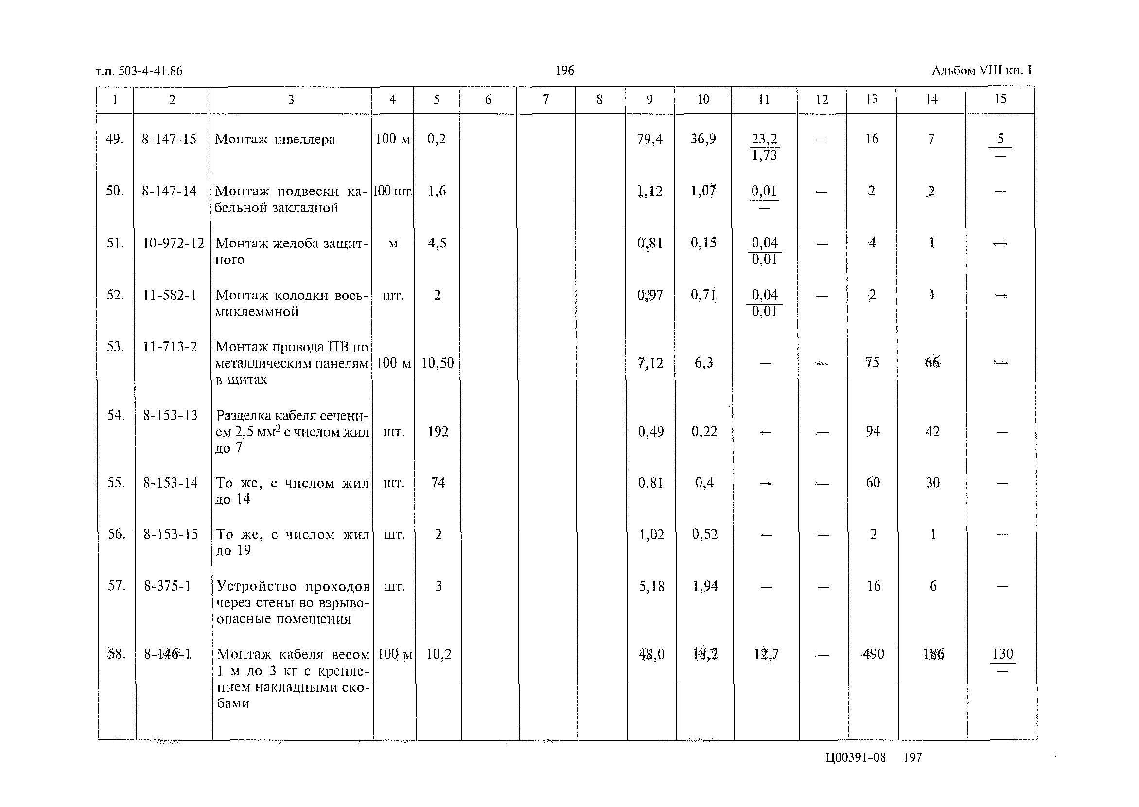 Типовой проект 503-4-41.86