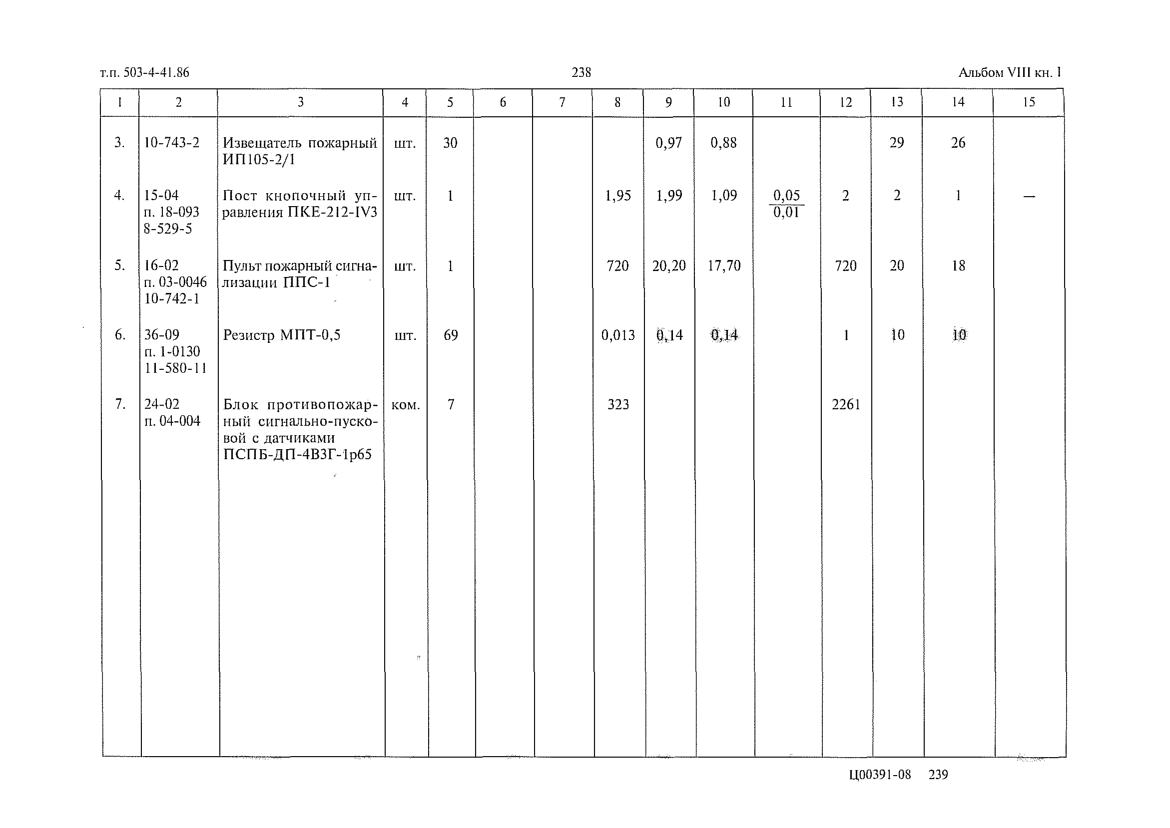 Типовой проект 503-4-41.86