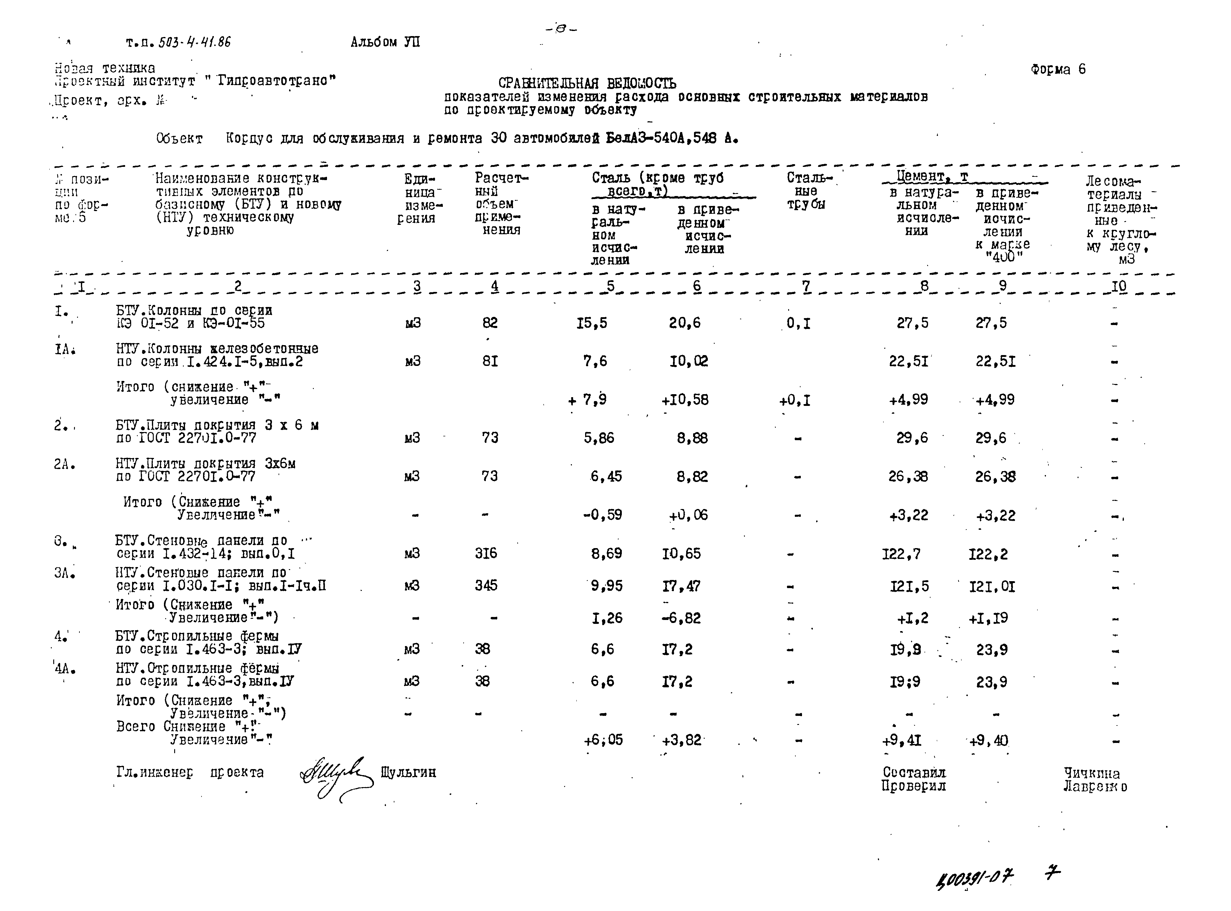 Типовой проект 503-4-41.86