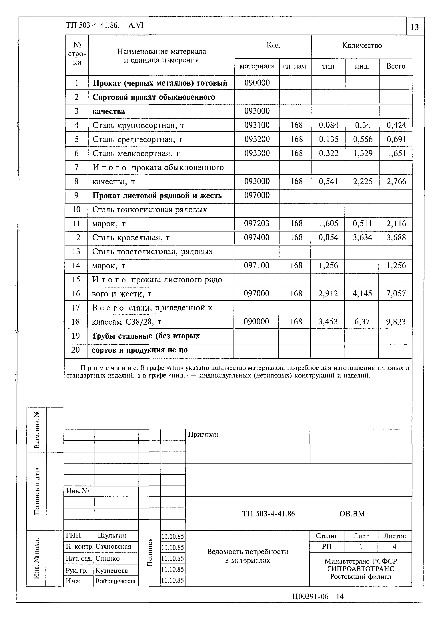 Типовой проект 503-4-41.86