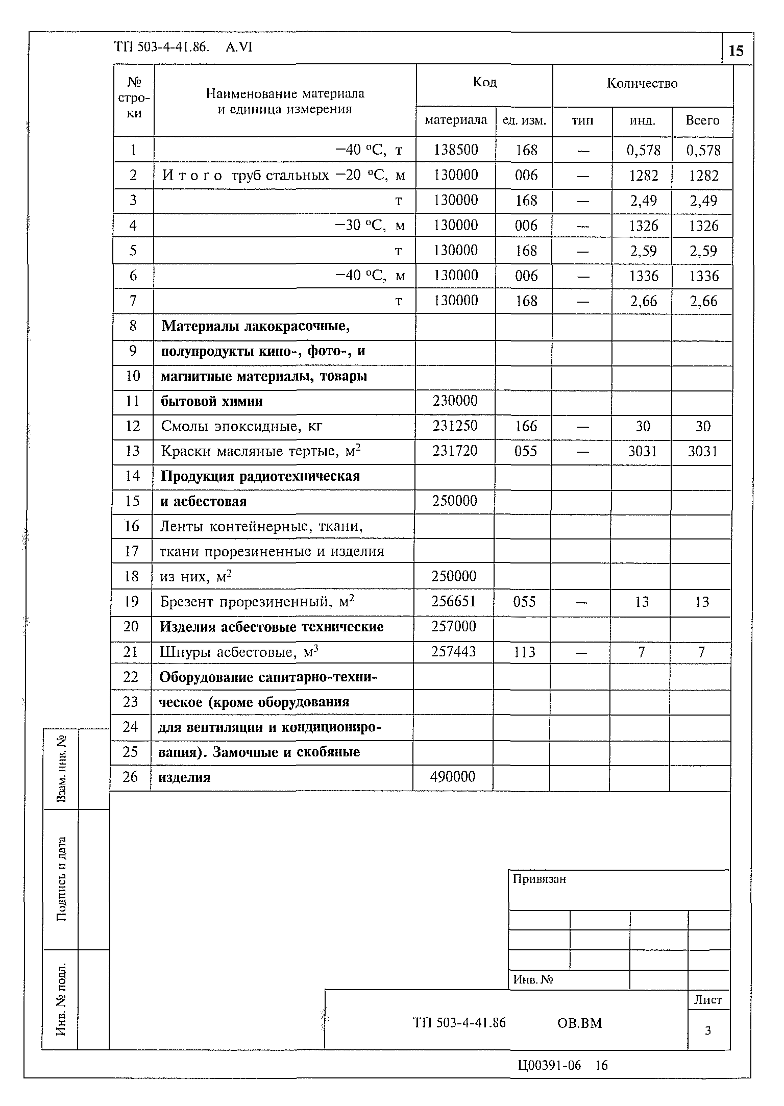 Типовой проект 503-4-41.86