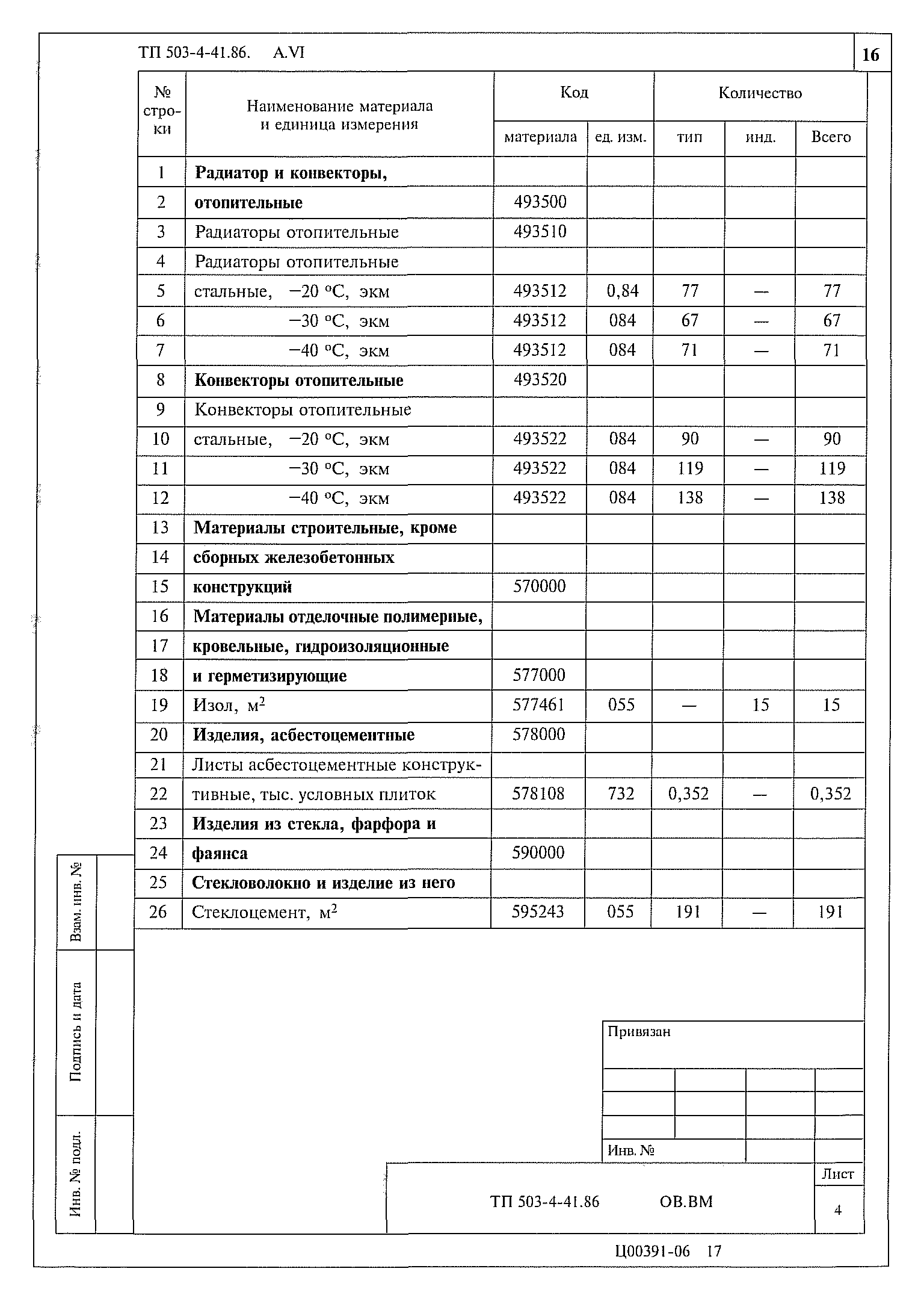 Типовой проект 503-4-41.86