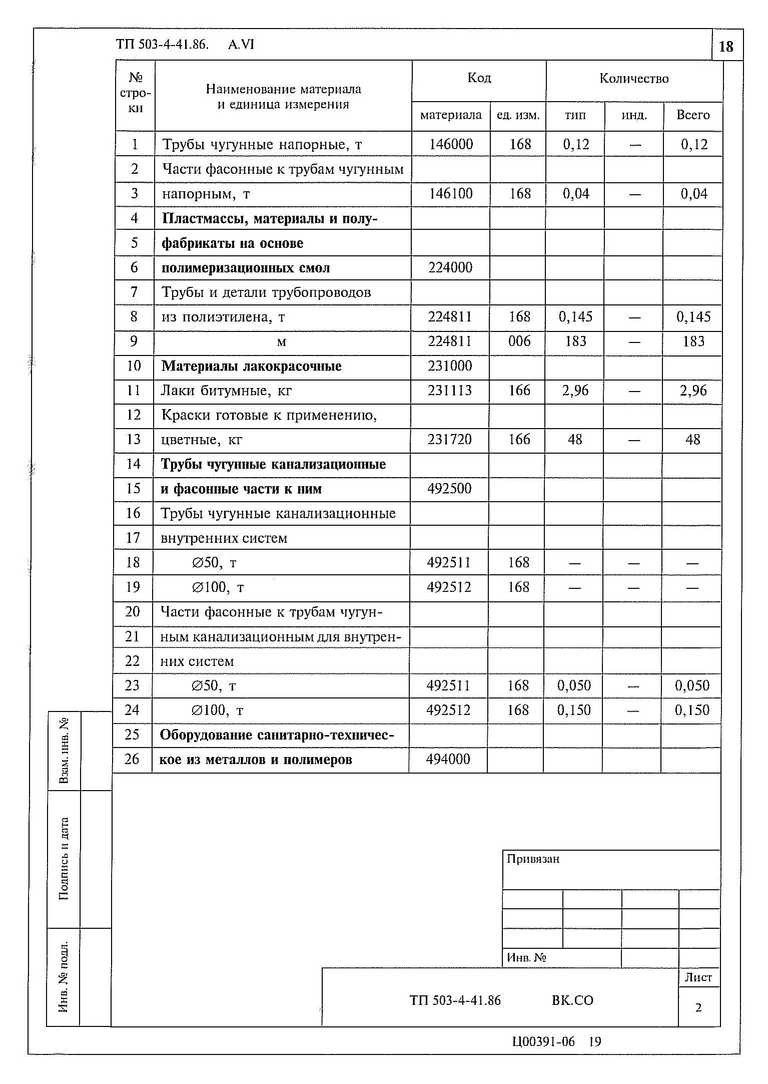 Типовой проект 503-4-41.86