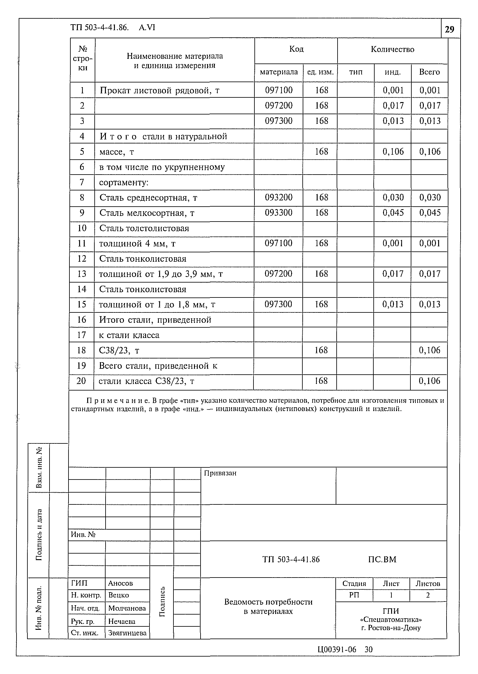 Типовой проект 503-4-41.86