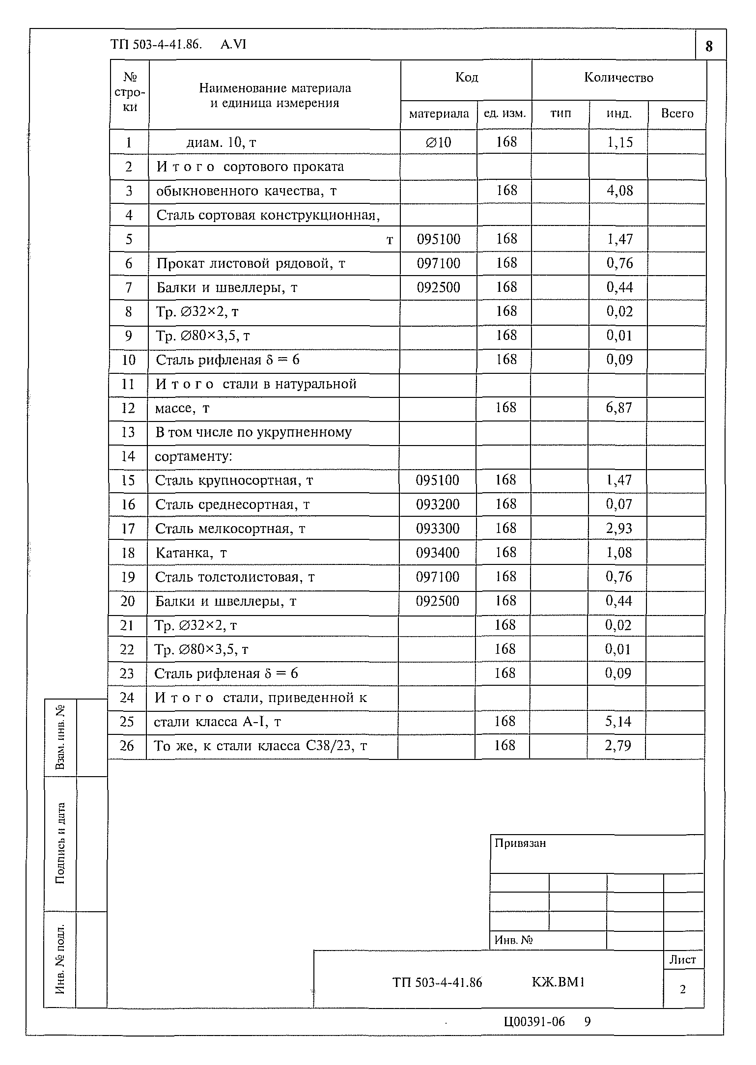 Типовой проект 503-4-41.86