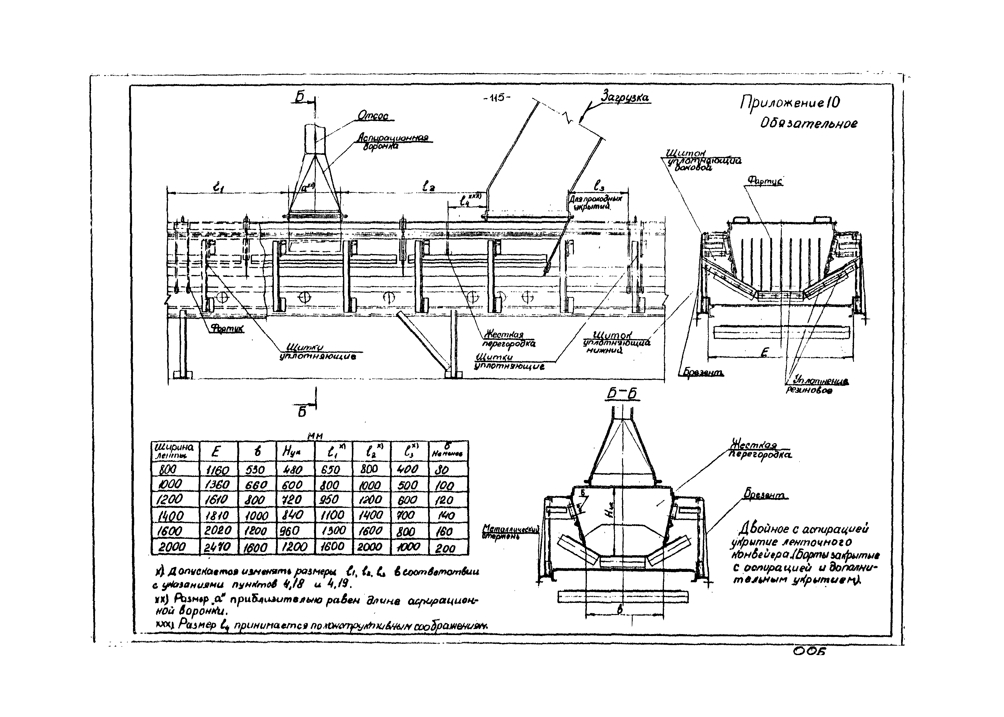 ВНТП 4-86