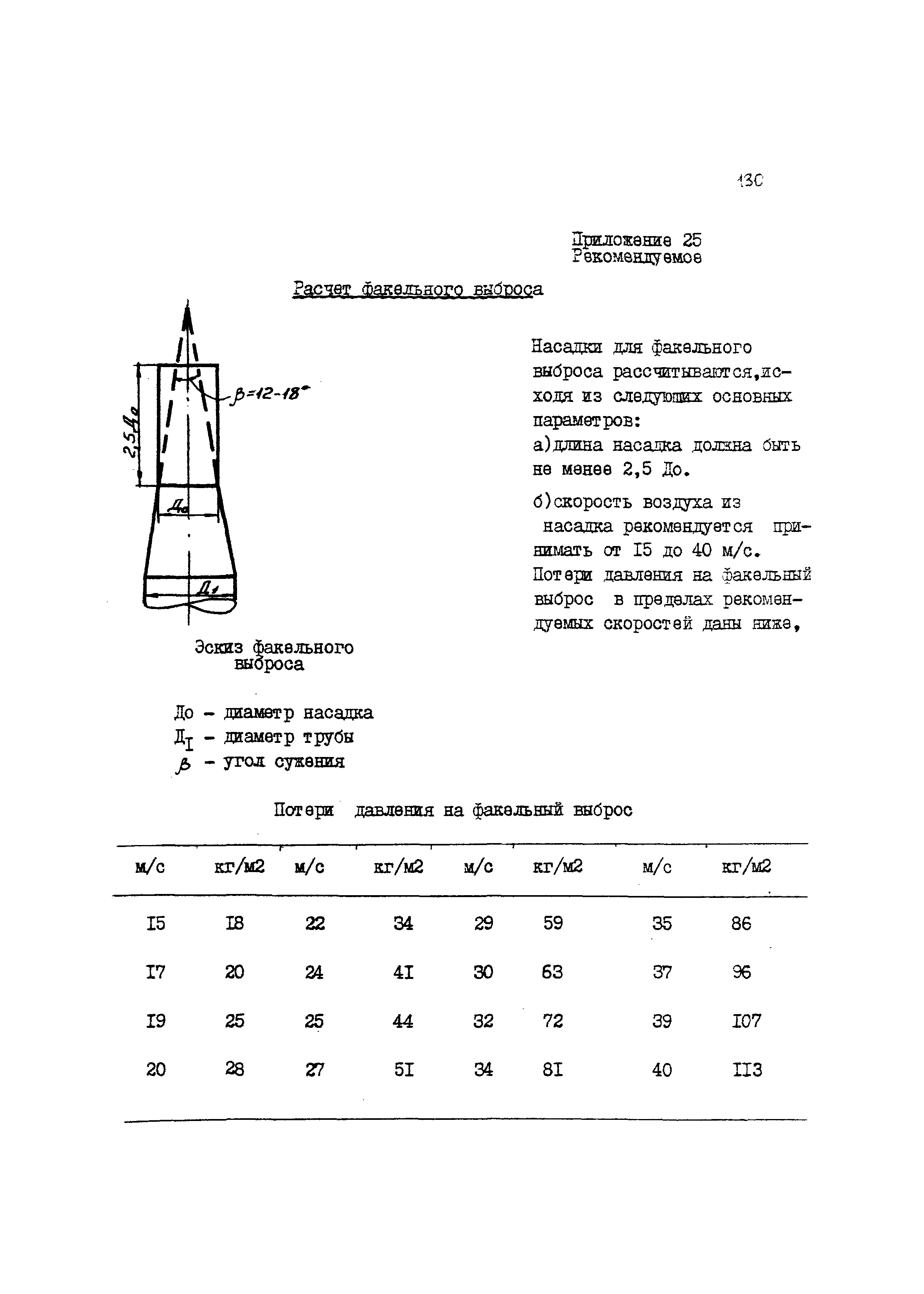 ВНТП 4-86