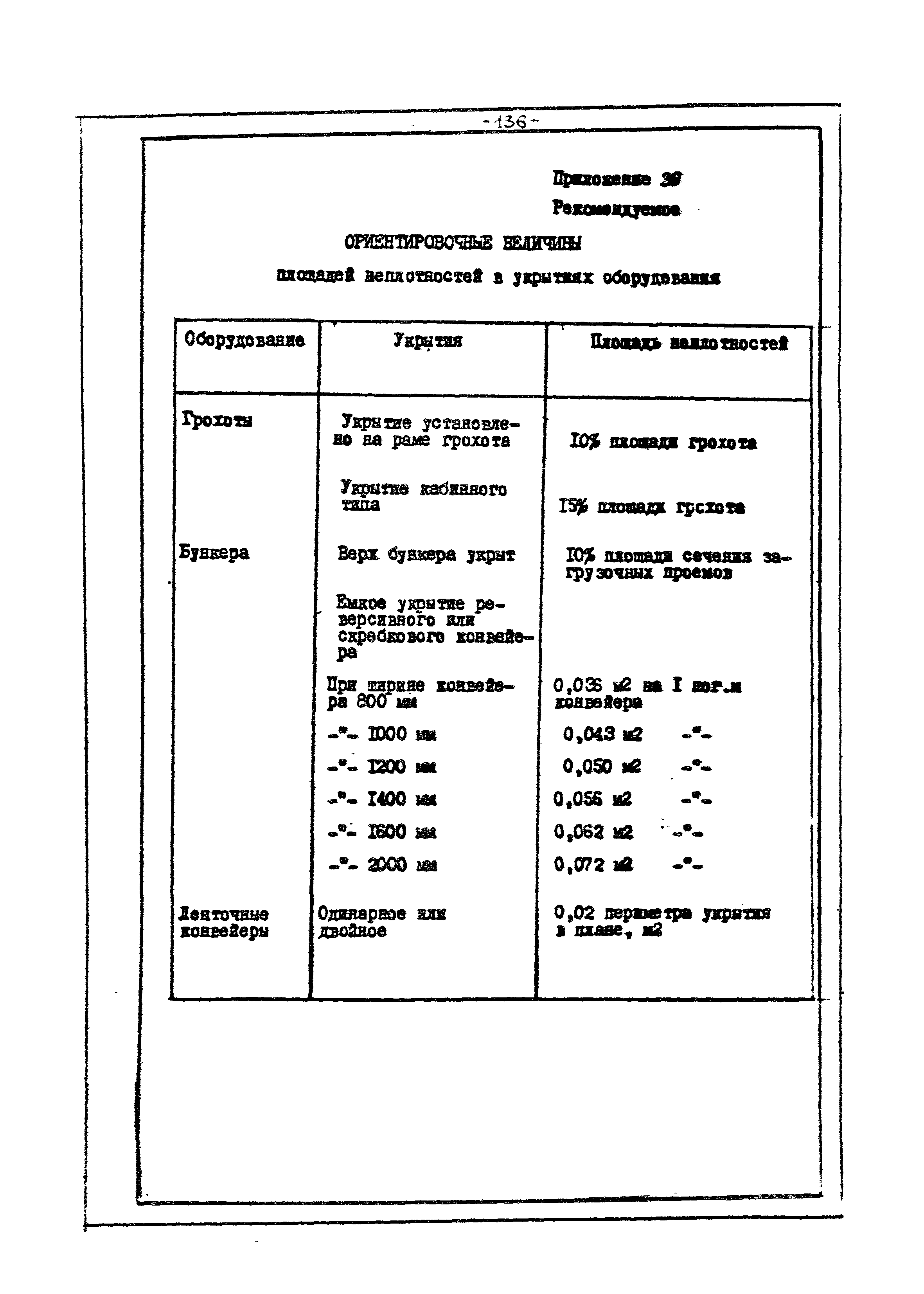 ВНТП 4-86