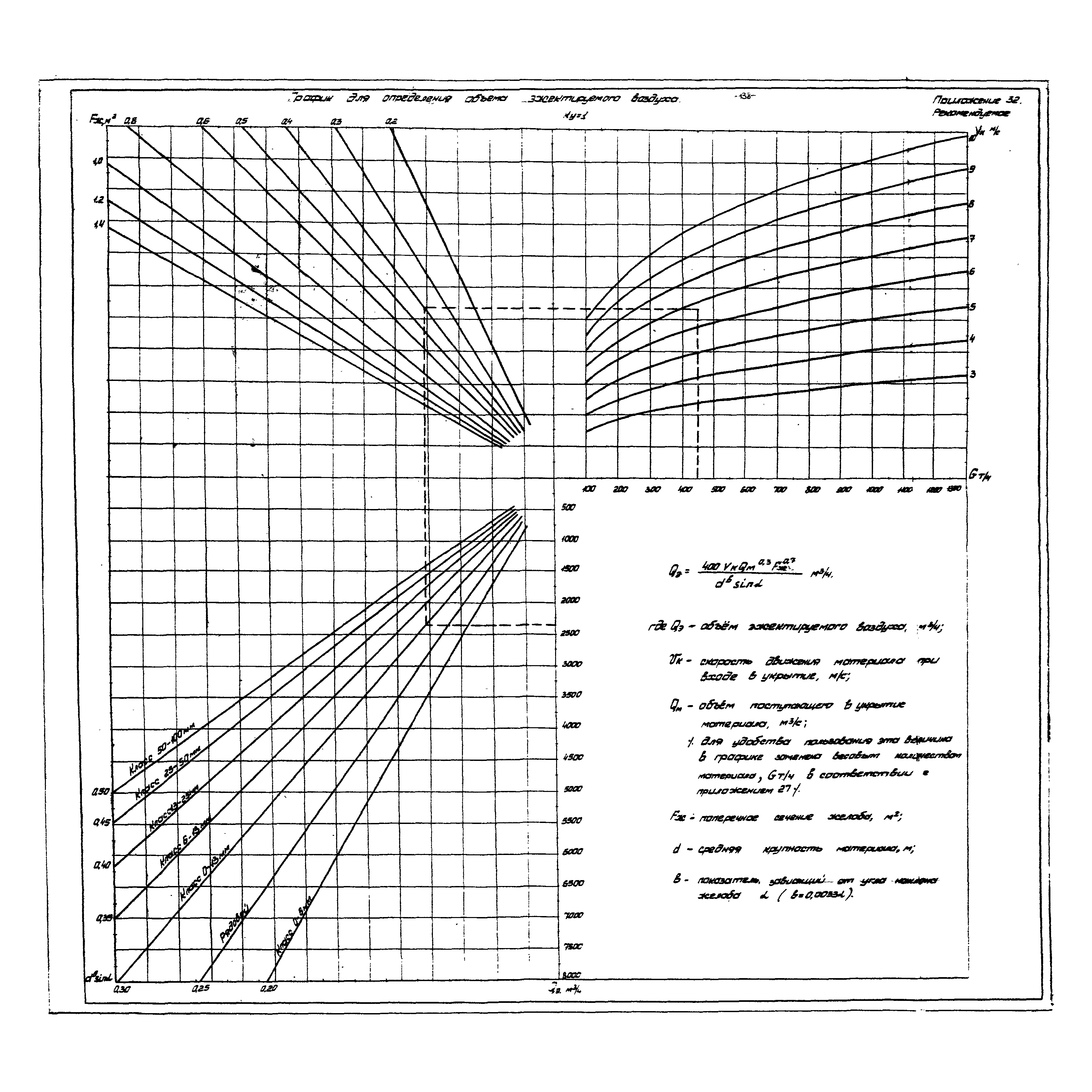 ВНТП 4-86