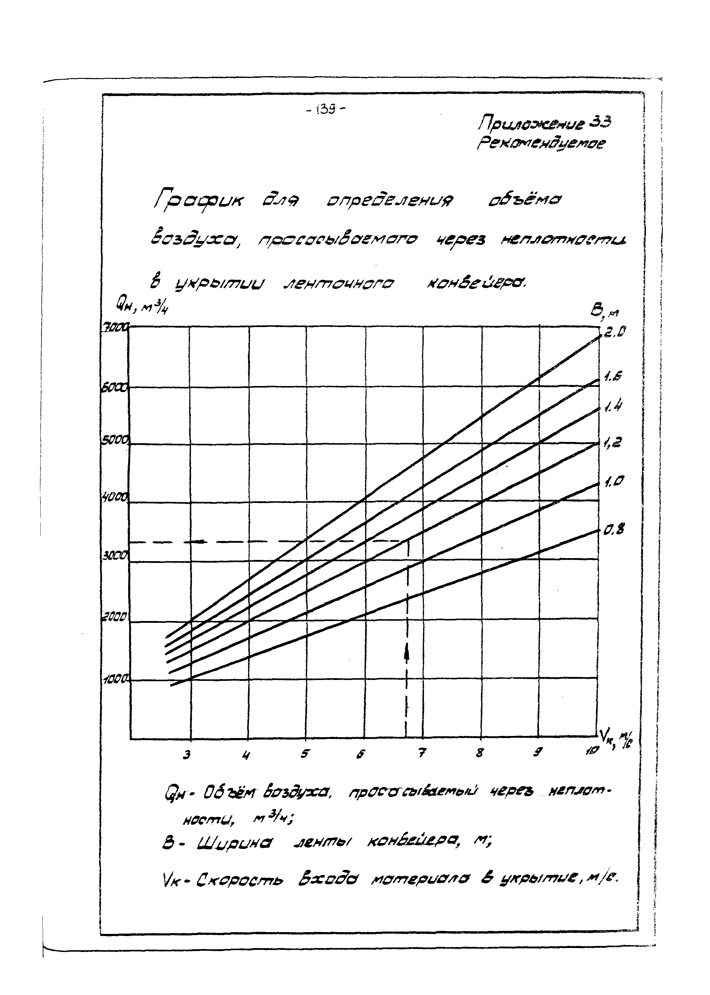 ВНТП 4-86