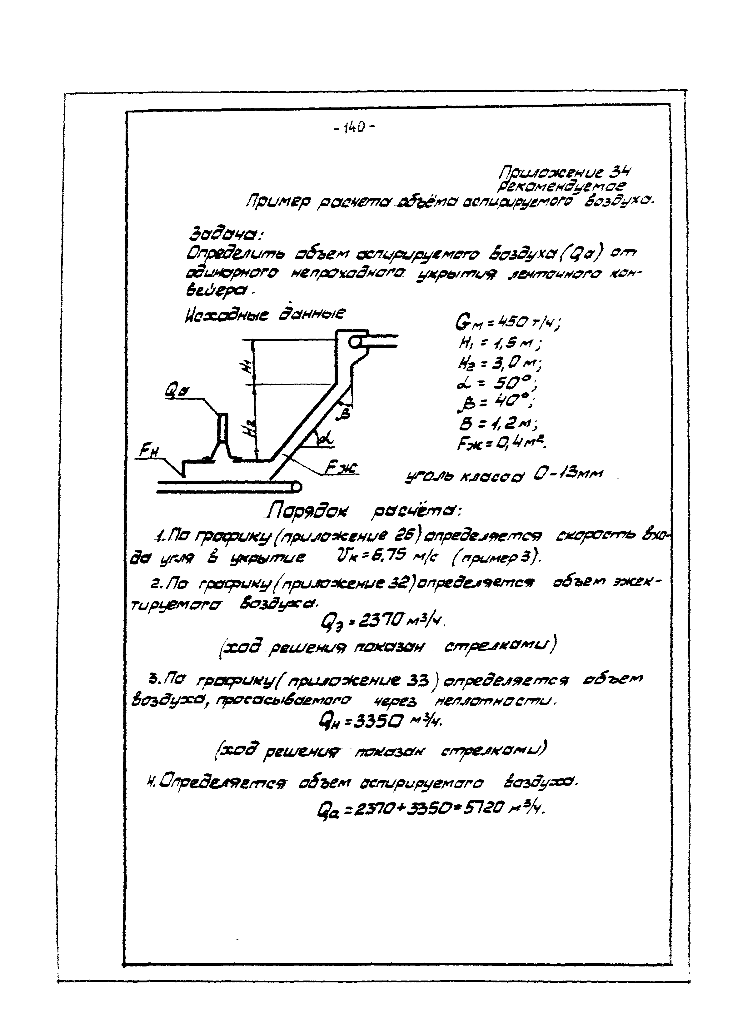 ВНТП 4-86