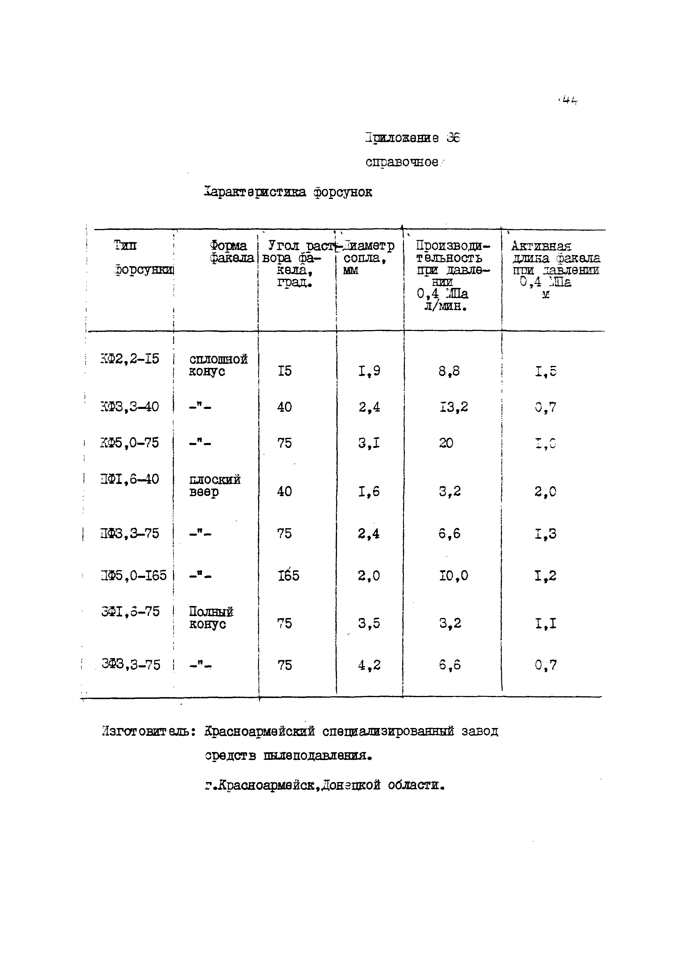 ВНТП 4-86