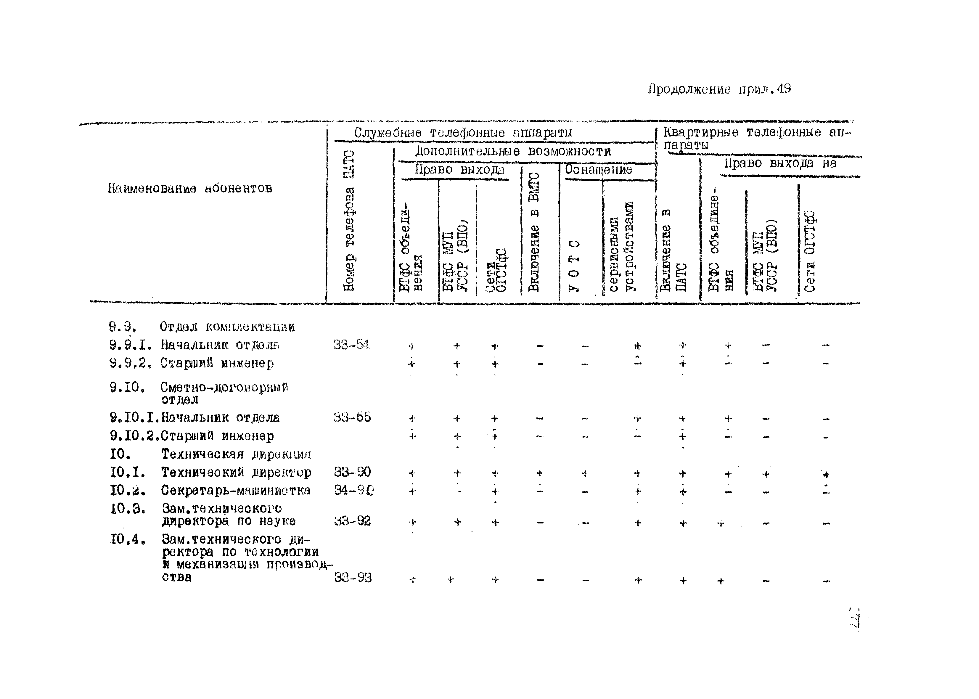 ВНТП 4-86