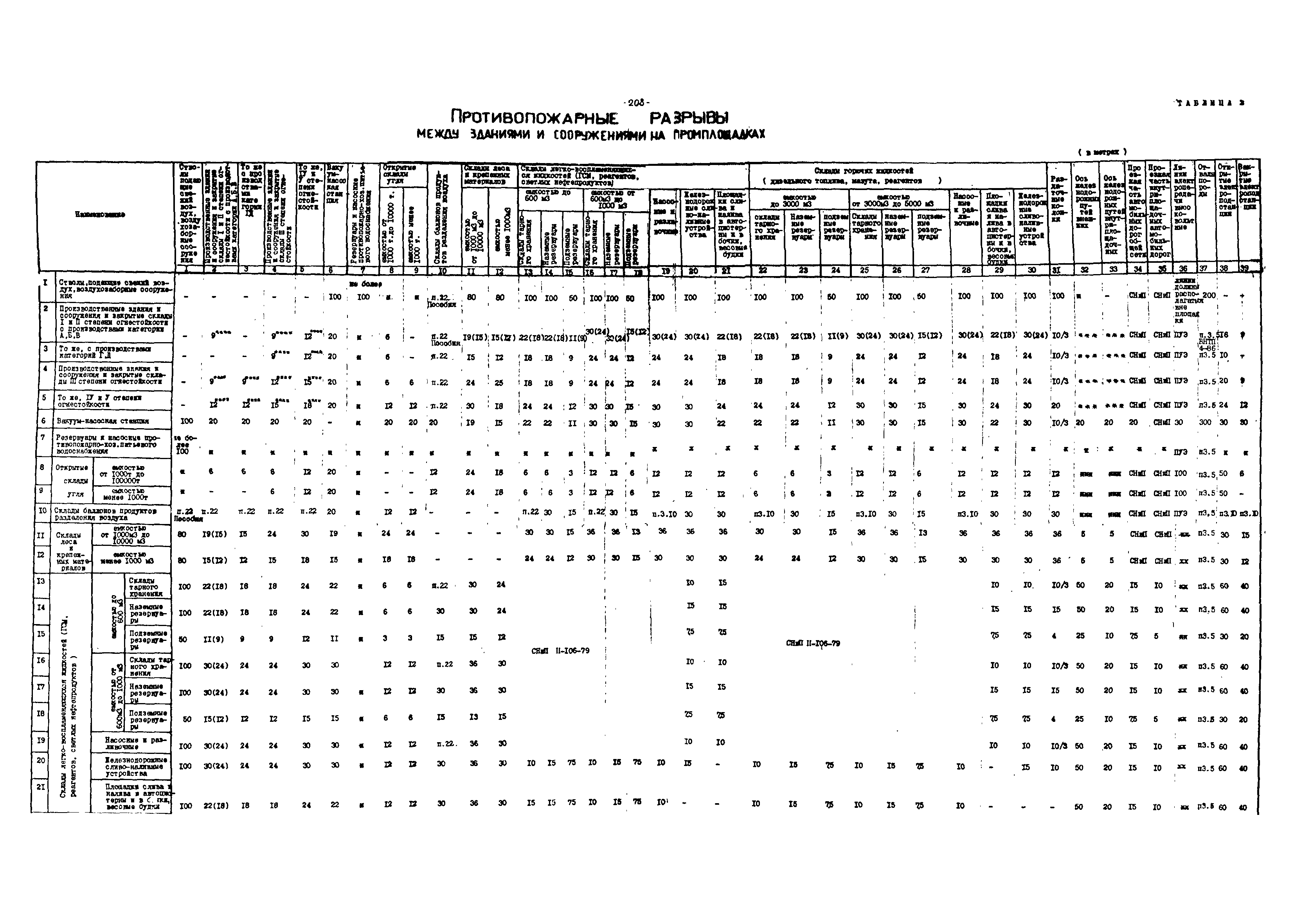 ВНТП 4-86