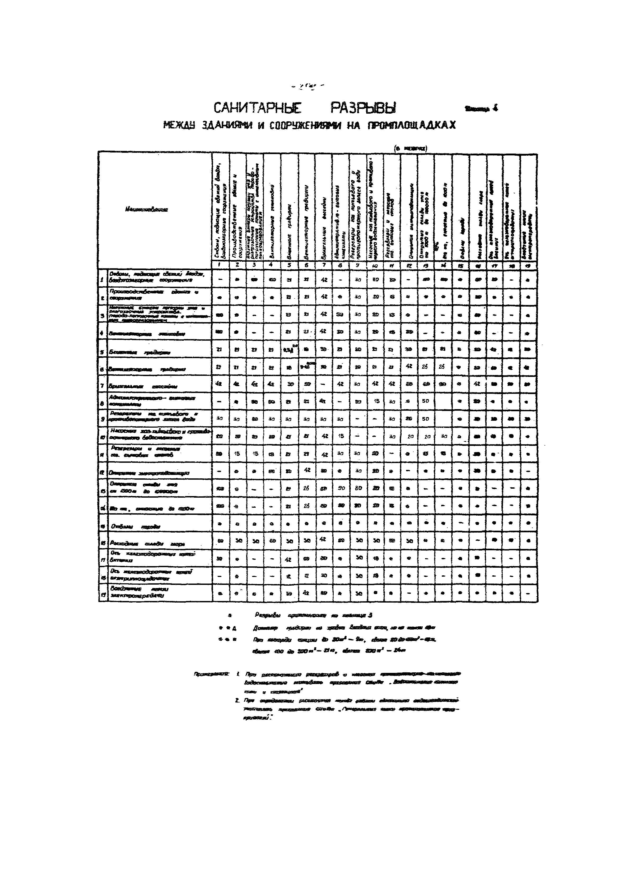 ВНТП 4-86