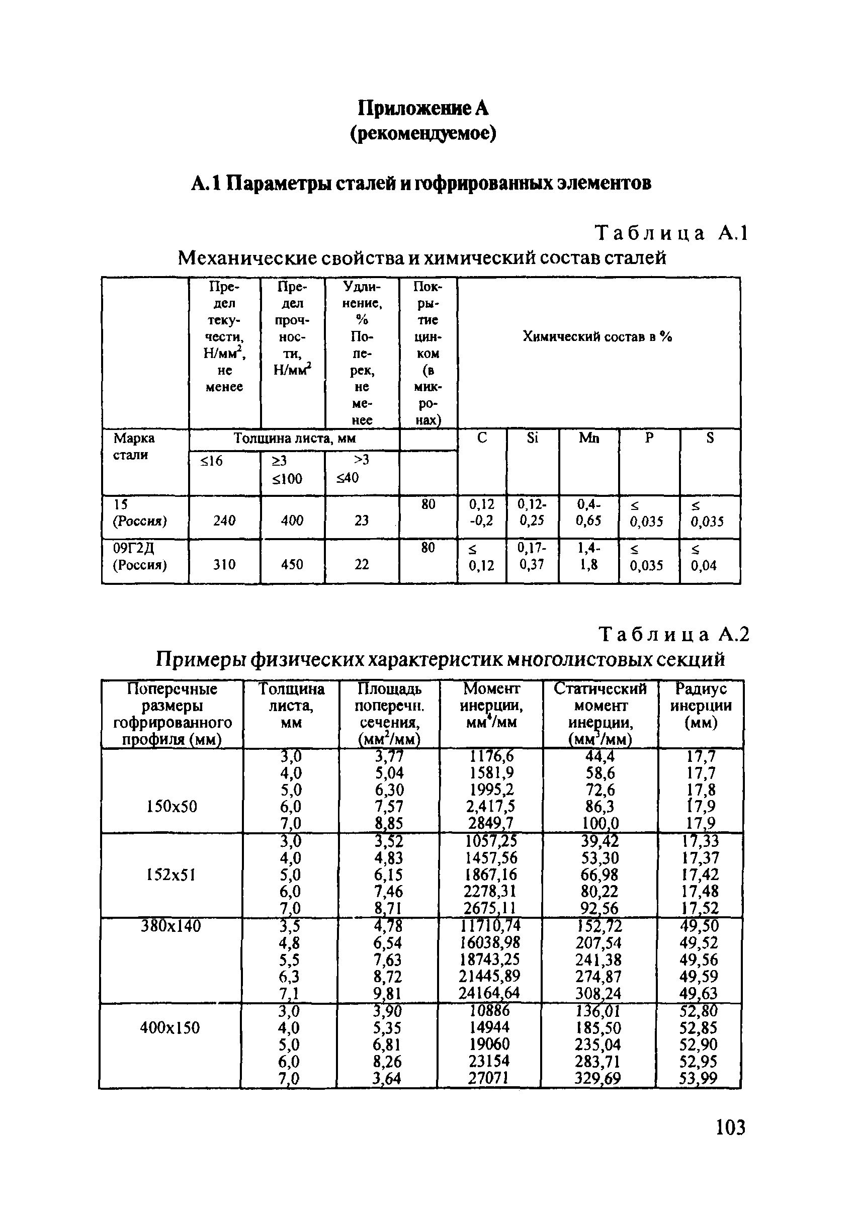 ОДМ 218.2.001-2009