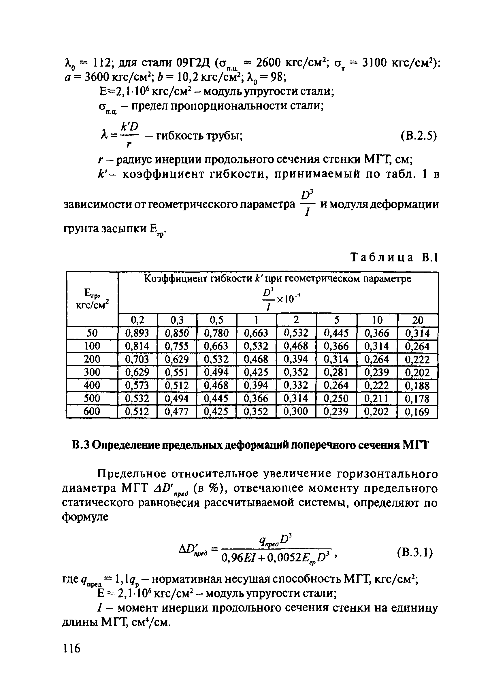 ОДМ 218.2.001-2009