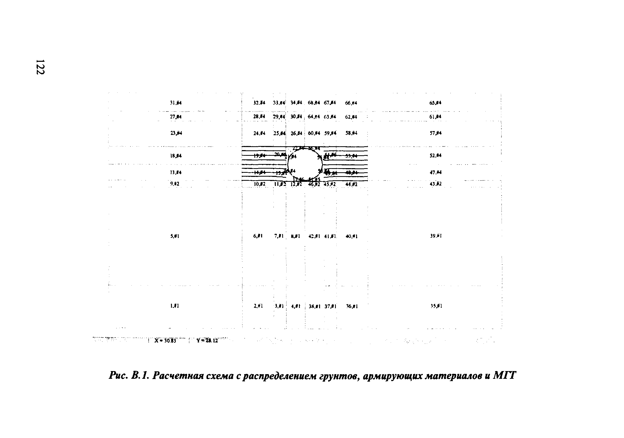 ОДМ 218.2.001-2009