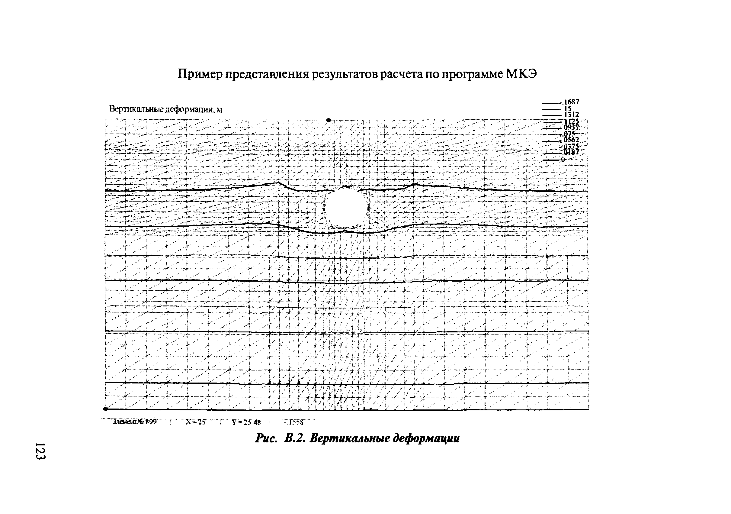 ОДМ 218.2.001-2009