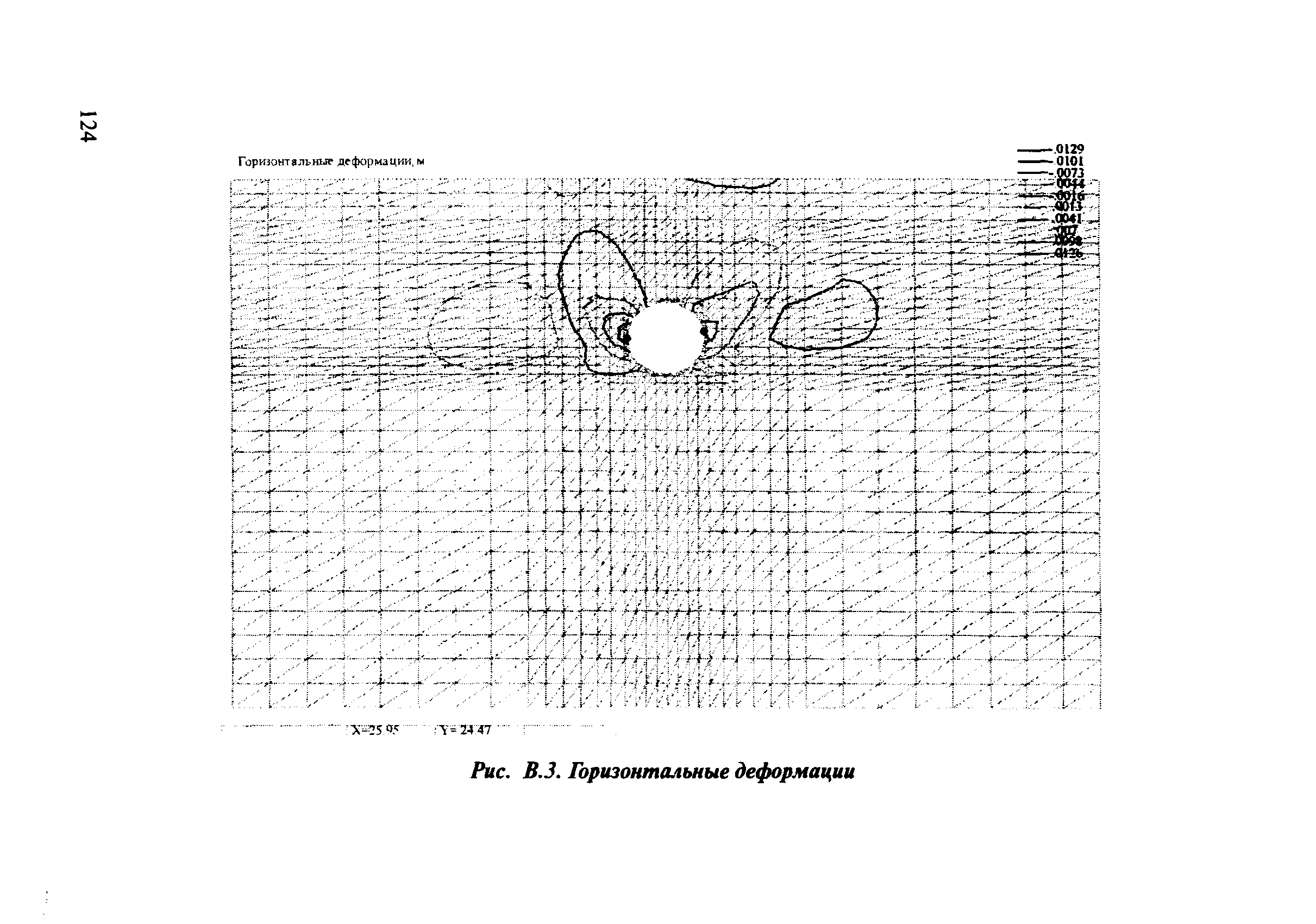 ОДМ 218.2.001-2009