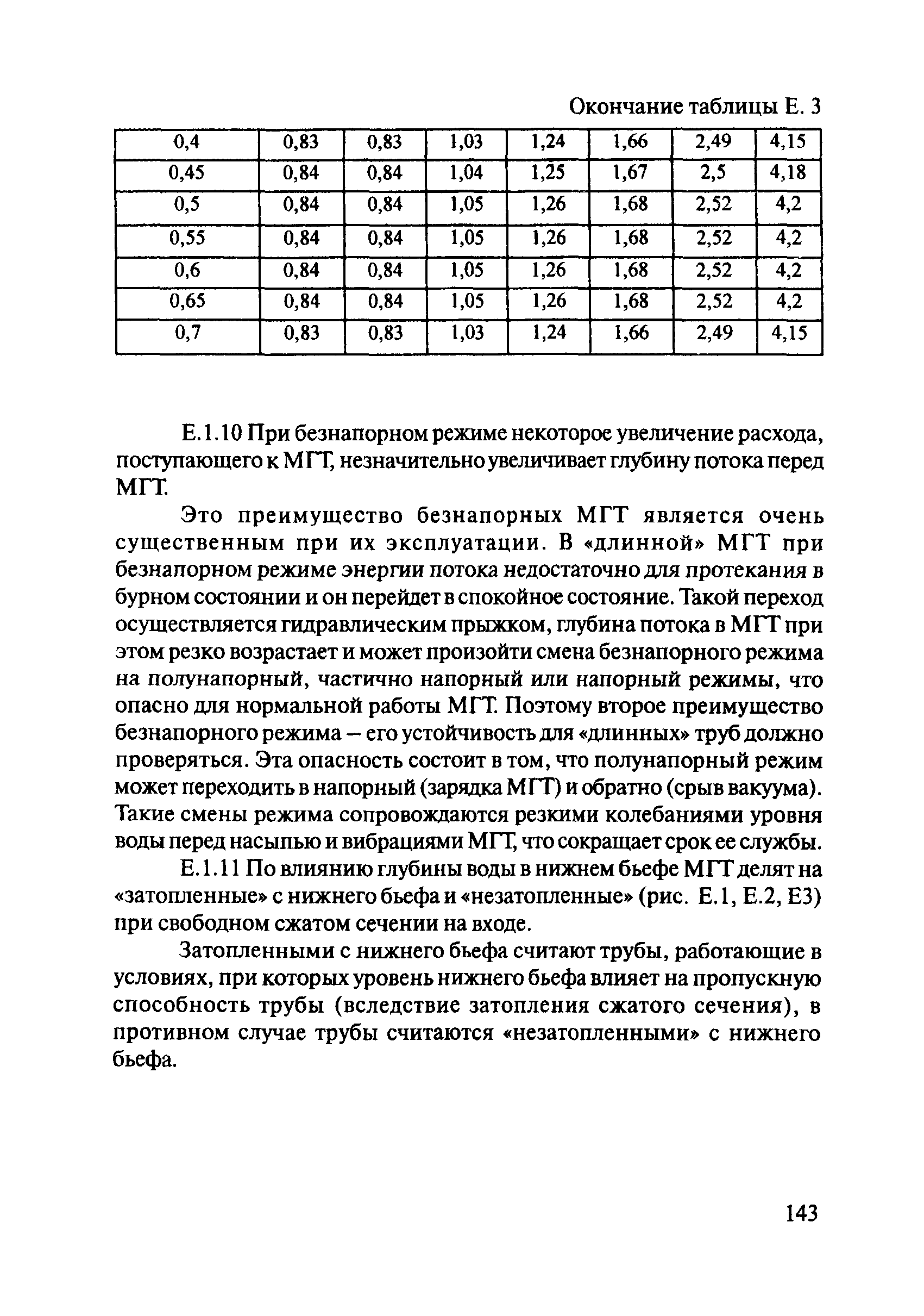 ОДМ 218.2.001-2009