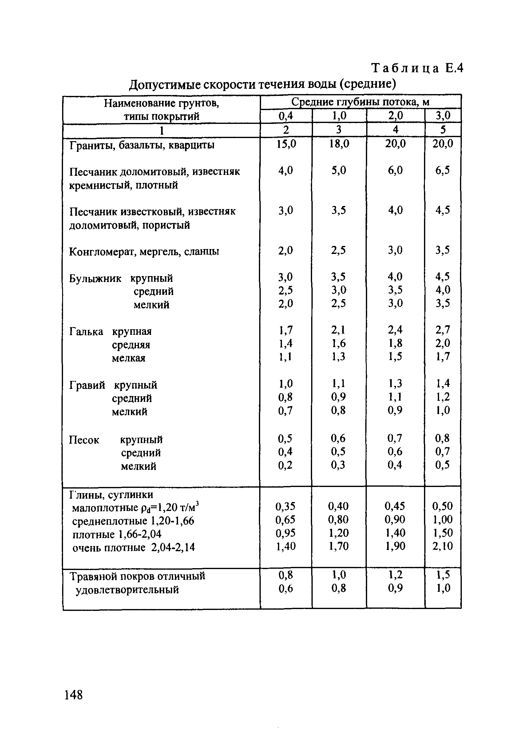 ОДМ 218.2.001-2009