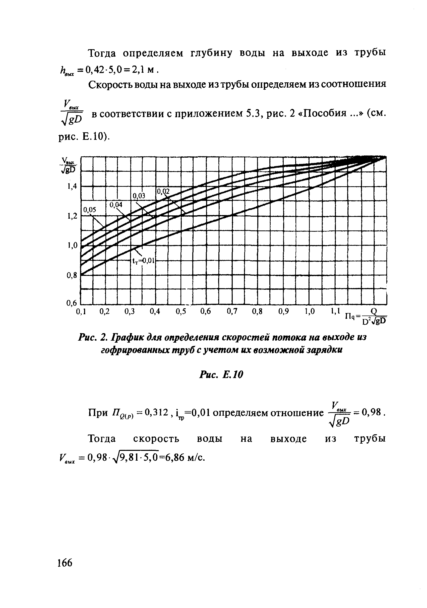 ОДМ 218.2.001-2009