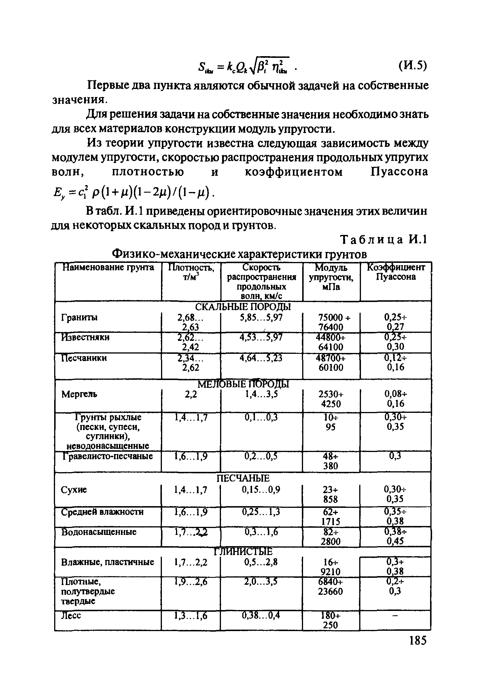 ОДМ 218.2.001-2009