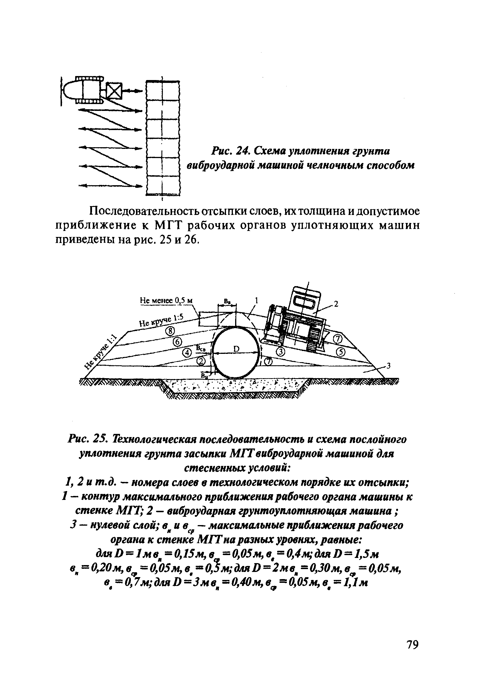 ОДМ 218.2.001-2009