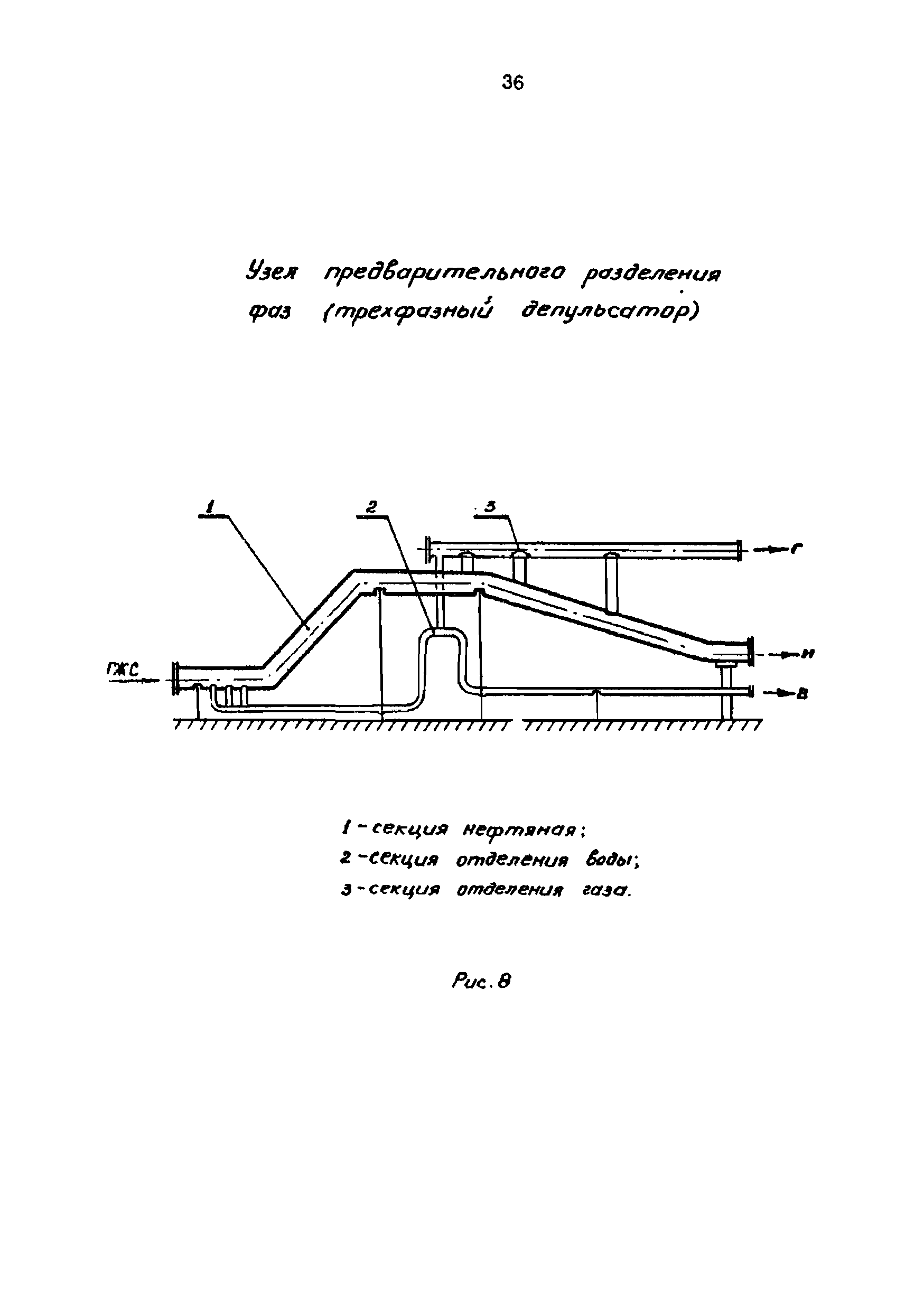 РД 39-0004-90