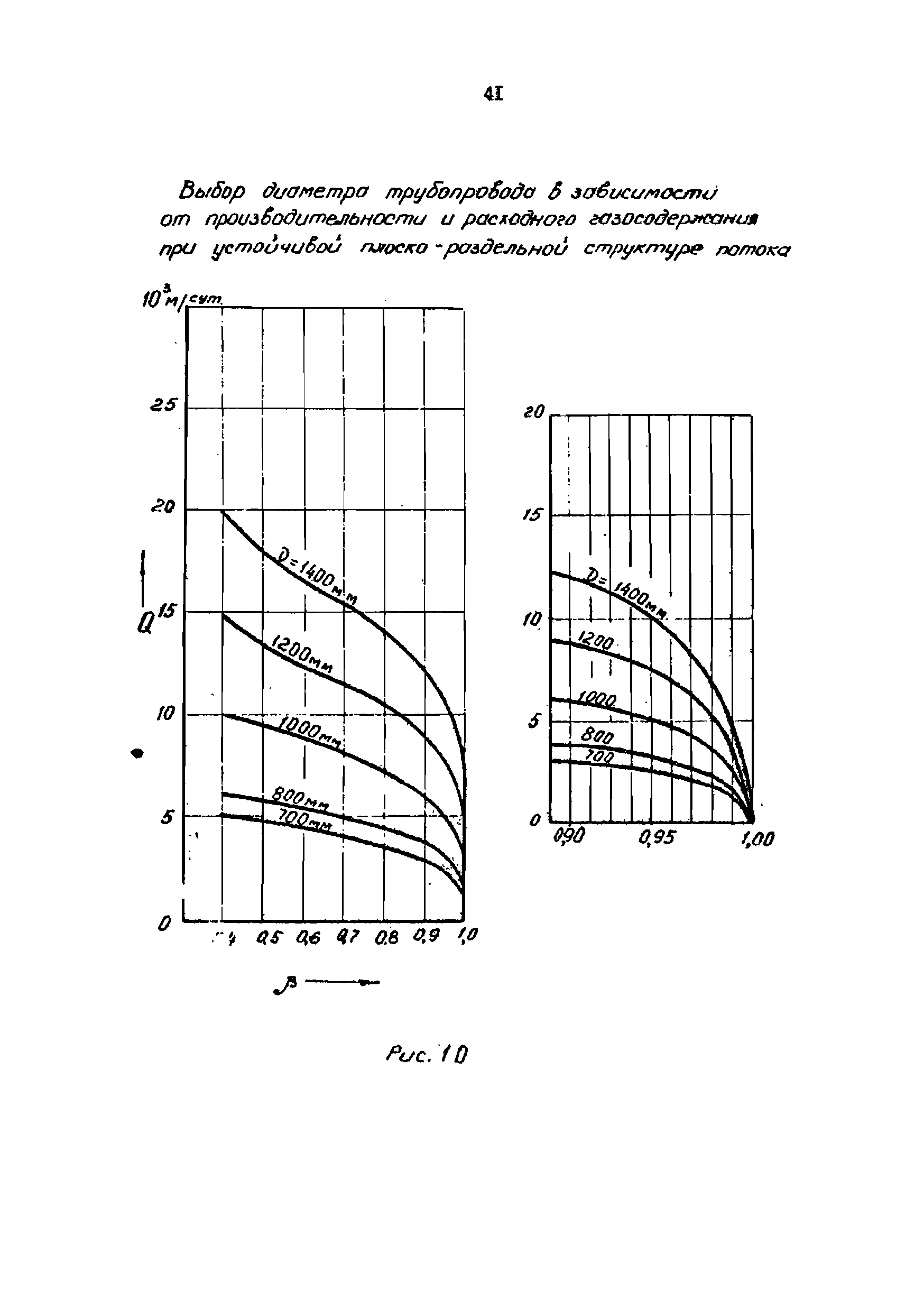 РД 39-0004-90