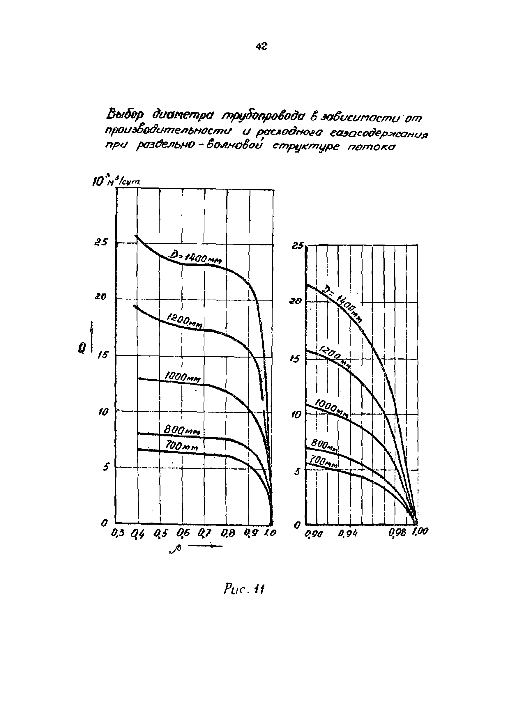 РД 39-0004-90